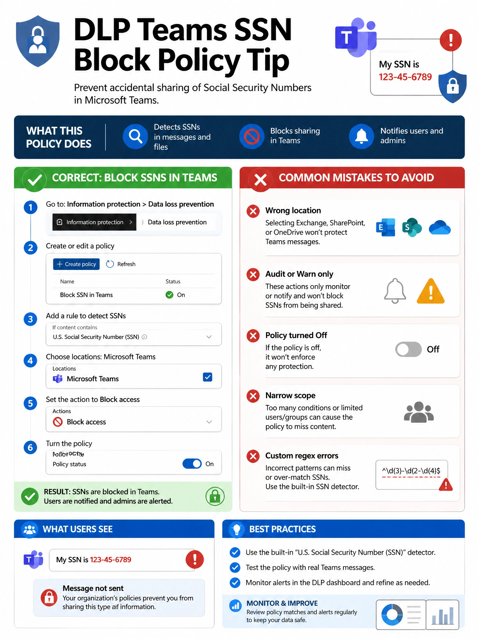 Portrait infographic 2048x1536, Microsoft admin-portal style (blue #0078D4, white, dark navy). Title topic: DLP Teams SSN block policy tip. Clear labels, correct-path callout in green, distractors in muted red, simple flow or side-by-side comparison, clean icons, no decorative clutter.