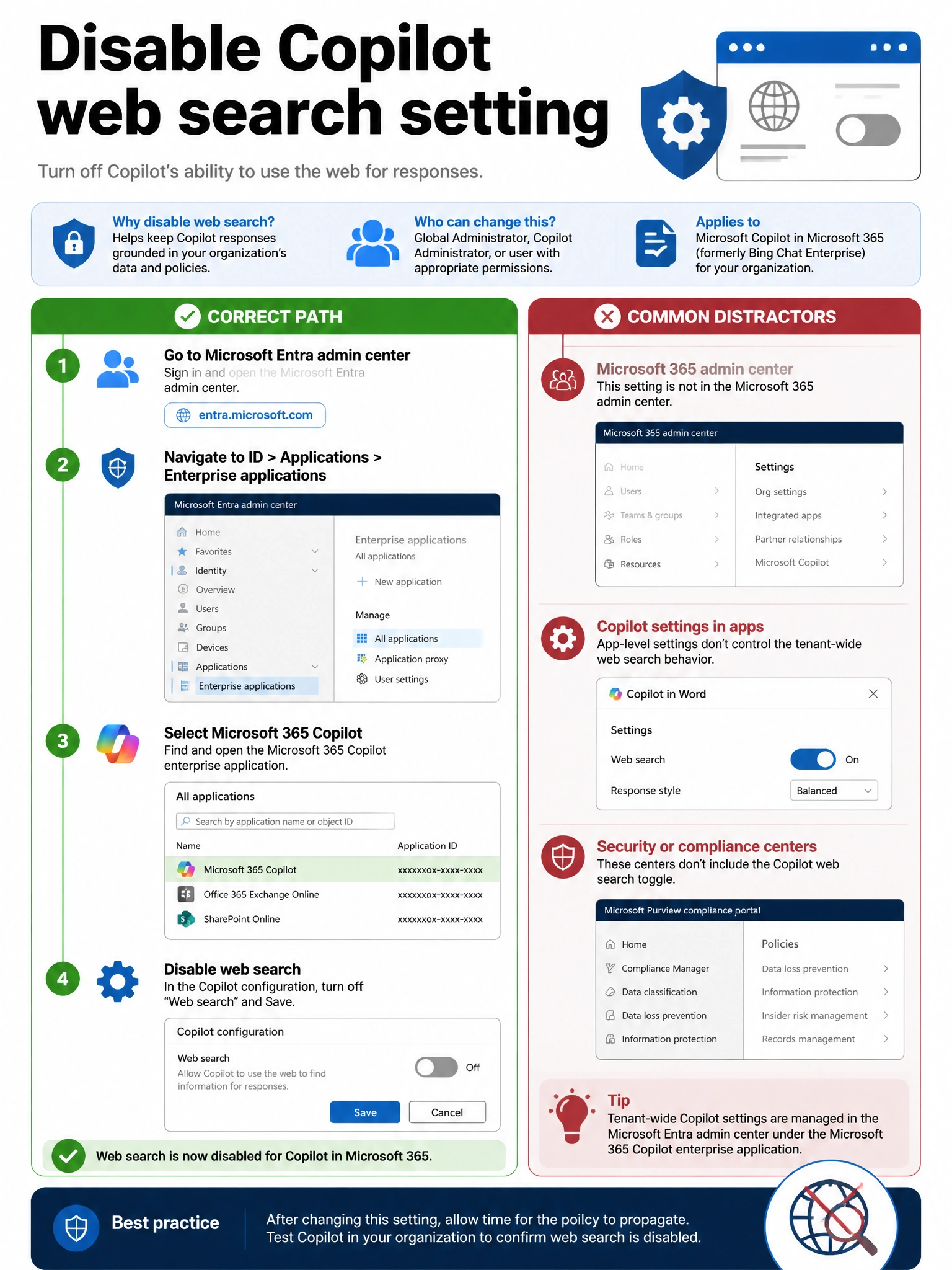 Portrait infographic 2048x1536, Microsoft admin-portal style (blue #0078D4, white, dark navy). Title topic: Disable Copilot web search setting. Clear labels, correct-path callout in green, distractors in muted red, simple flow or side-by-side comparison, clean icons, no decorative clutter.