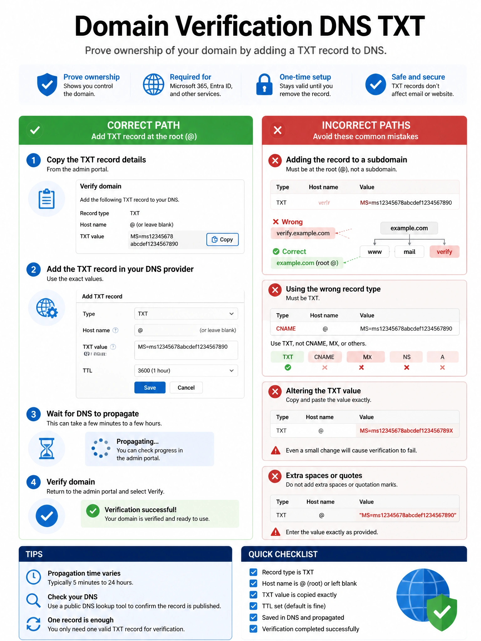 Portrait infographic 2048x1536, Microsoft admin-portal style (blue #0078D4, white, dark navy). Title topic: Domain verification DNS TXT. Clear labels, correct-path callout in green, distractors in muted red, simple flow or side-by-side comparison, clean icons, no decorative clutter.