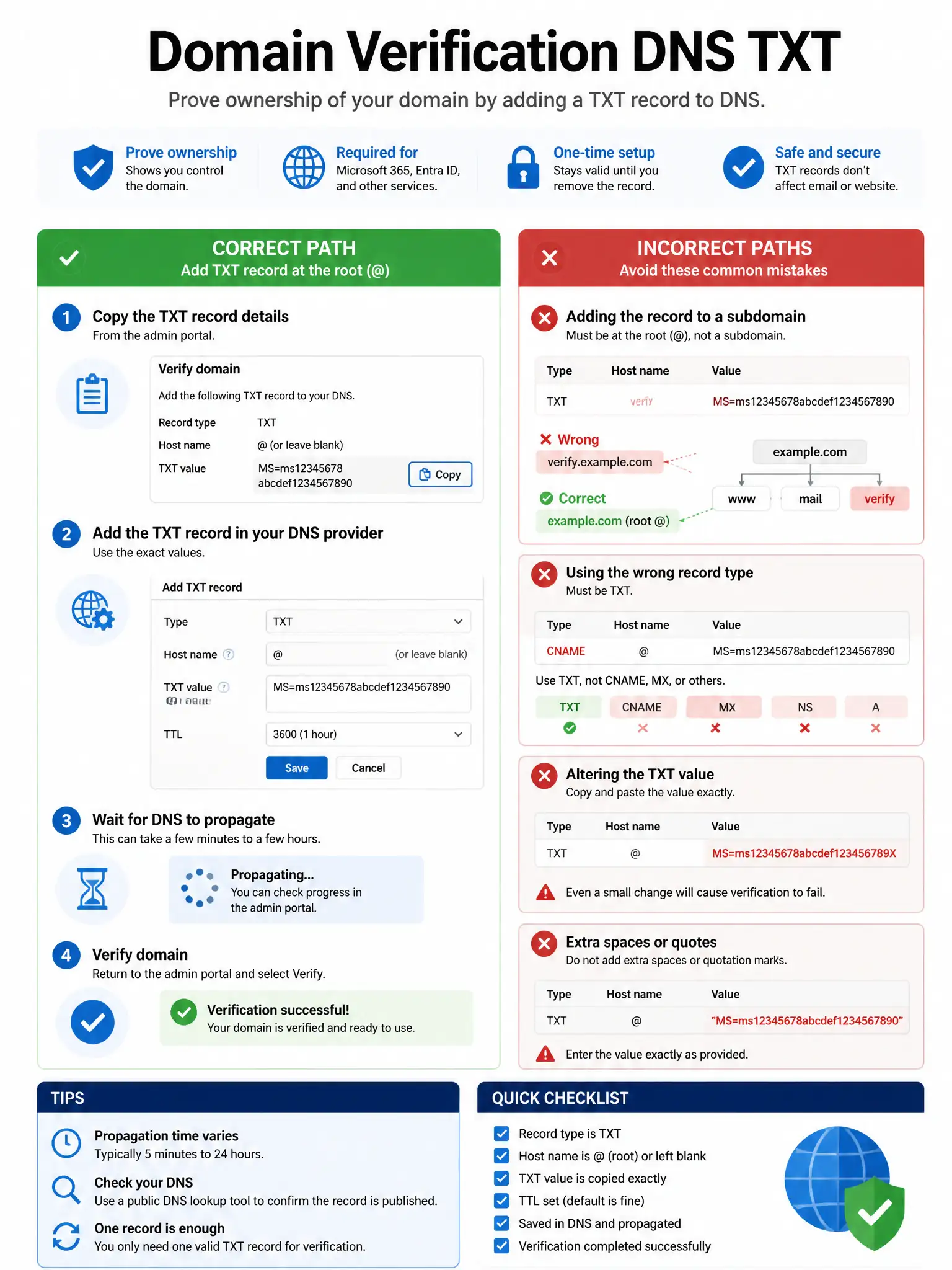Portrait infographic 2048x1536, Microsoft admin-portal style (blue #0078D4, white, dark navy). Title topic: Domain verification DNS TXT. Clear labels, correct-path callout in green, distractors in muted red, simple flow or side-by-side comparison, clean icons, no decorative clutter.