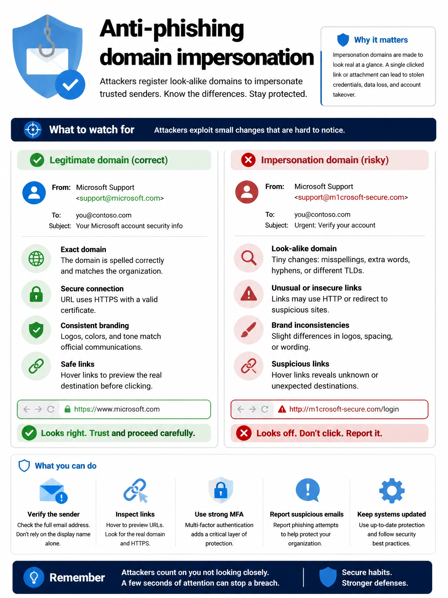 Portrait infographic 2048x1536, Microsoft admin-portal style (blue #0078D4, white, dark navy). Title topic: Anti-phishing domain impersonation. Clear labels, correct-path callout in green, distractors in muted red, simple flow or side-by-side comparison, clean icons, no decorative clutter.