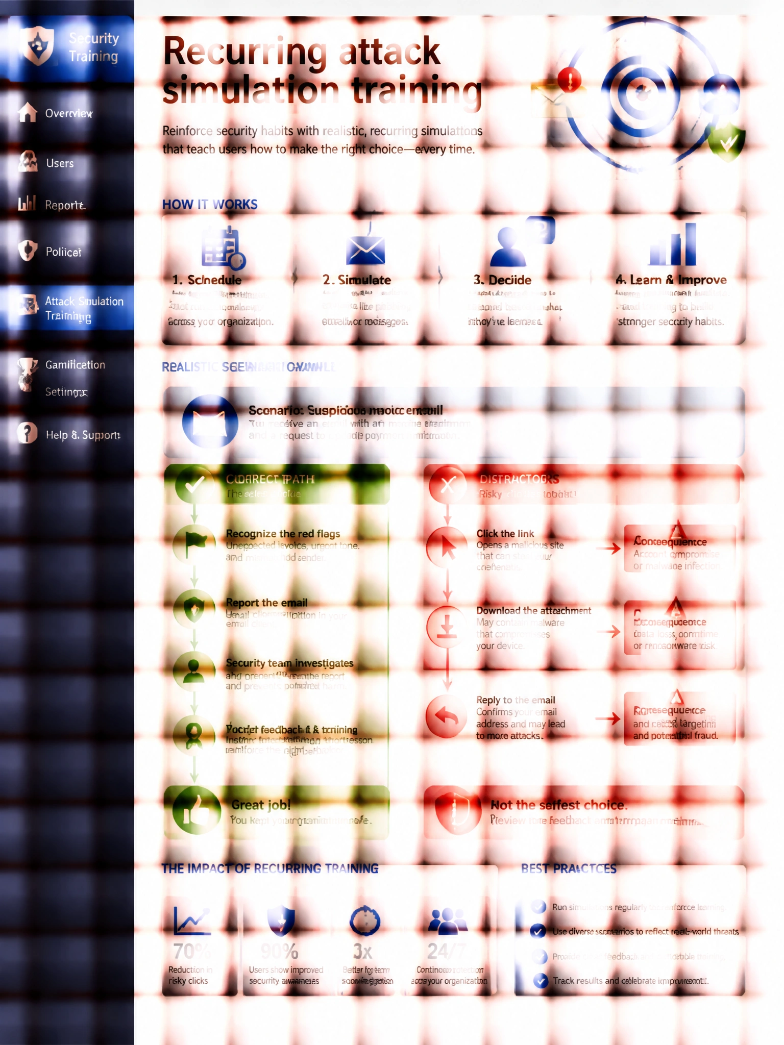 Portrait infographic 2048x1536, Microsoft admin-portal style (blue #0078D4, white, dark navy). Title topic: Recurring attack simulation training. Clear labels, correct-path callout in green, distractors in muted red, simple flow or side-by-side comparison, clean icons, no decorative clutter.