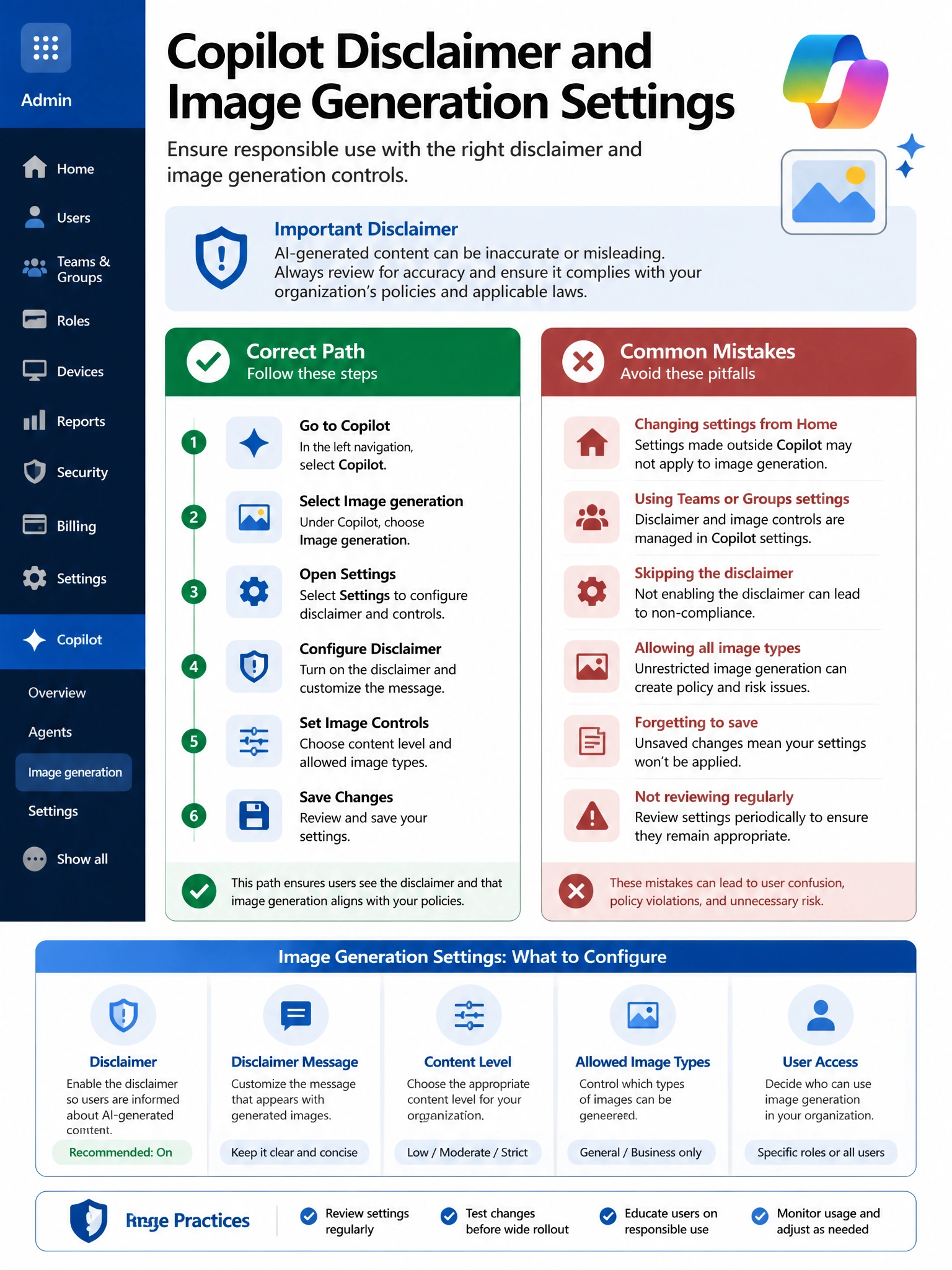 Portrait infographic 2048x1536, Microsoft admin-portal style (blue #0078D4, white, dark navy). Title topic: Copilot disclaimer and image generation settings. Clear labels, correct-path callout in green, distractors in muted red, simple flow or side-by-side comparison, clean icons, no decorative clutter.