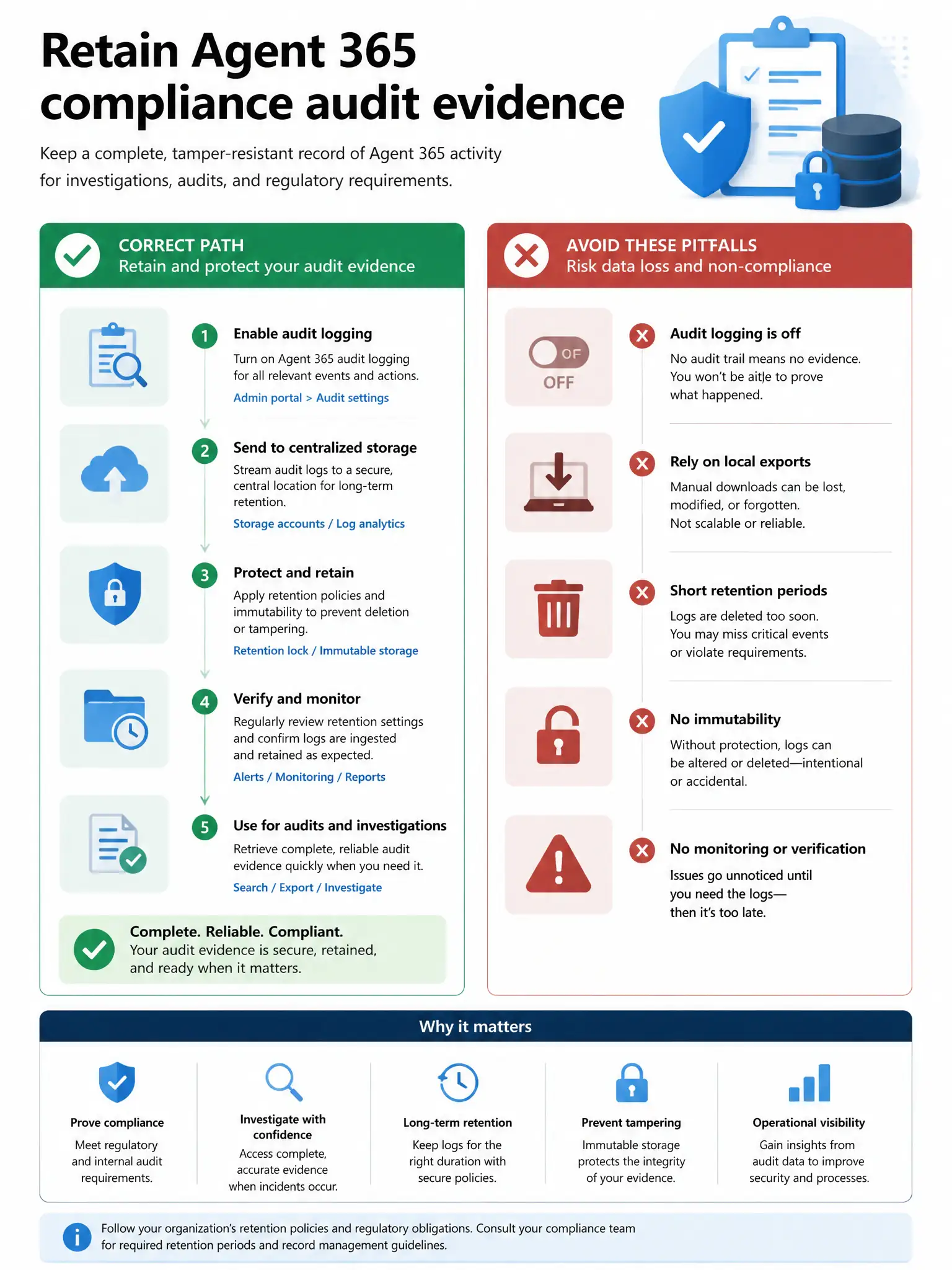 Portrait infographic 2048x1536, Microsoft admin-portal style (blue #0078D4, white, dark navy). Title topic: Retain Agent 365 compliance audit evidence. Clear labels, correct-path callout in green, distractors in muted red, simple flow or side-by-side comparison, clean icons, no decorative clutter.