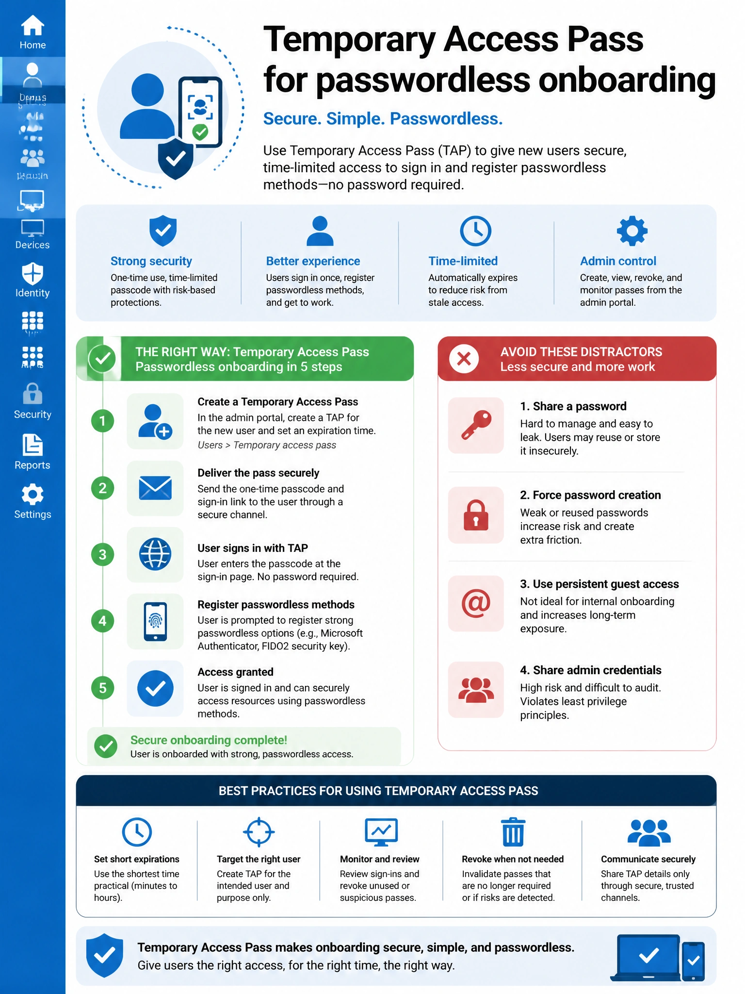 Portrait infographic 2048x1536, Microsoft admin-portal style (blue #0078D4, white, dark navy). Title topic: Temporary Access Pass for passwordless onboarding. Clear labels, correct-path callout in green, distractors in muted red, simple flow or side-by-side comparison, clean icons, no decorative clutter.