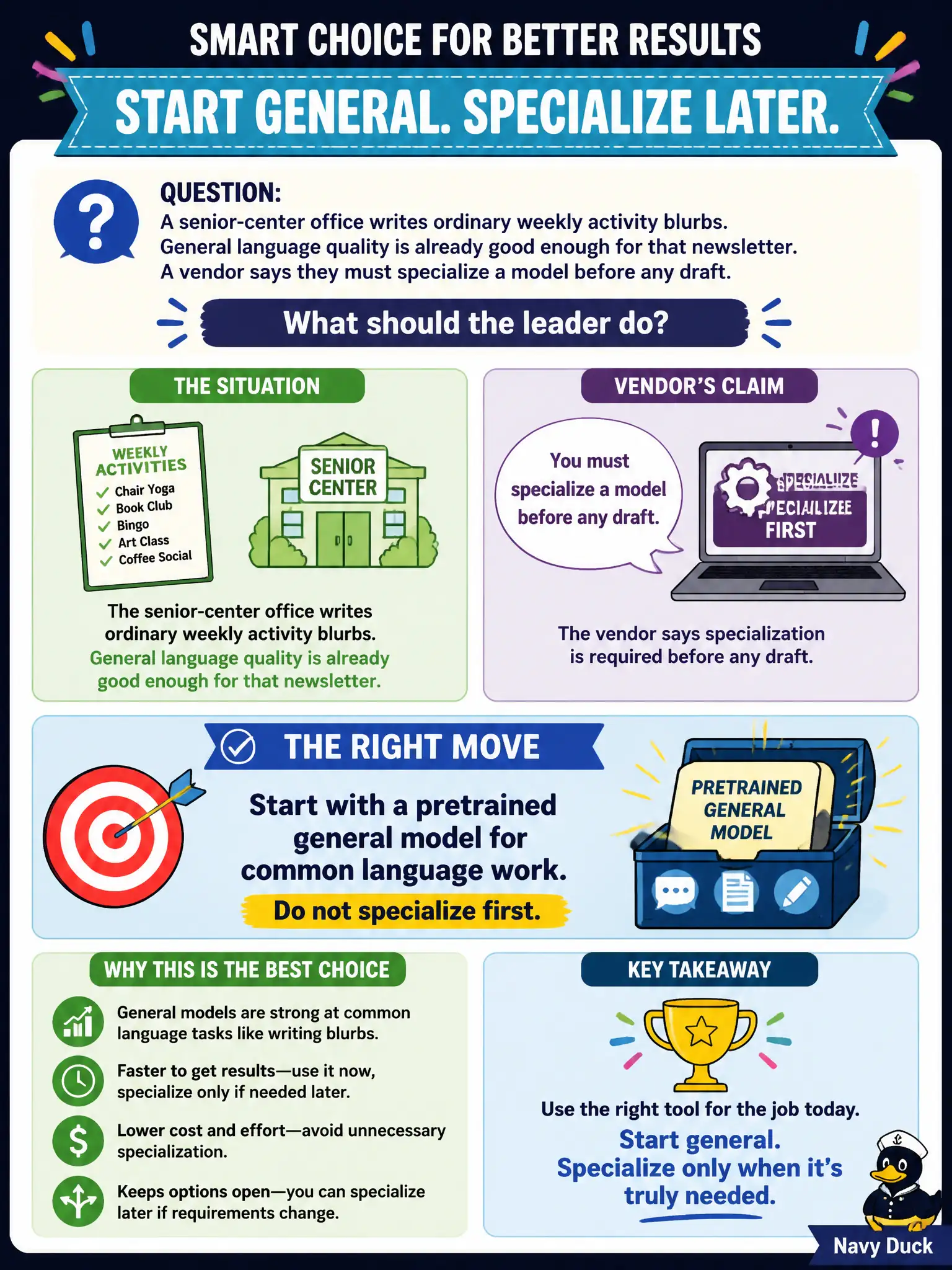 To Create an exciting colorful infographic that explains the concepts in the question: Question: A senior-center office writes ordinary weekly activity blurbs. General language quality is already good enough for that newsletter. A vendor says they must specialize a model before any draft. What should the leader do? Correct Answer: Start with a pretrained general model for common language work. Do not specialize first. Put EVERY visible label in double quotes. No people. No A/B/C/D letters. In one of the four corners put a little "Navy Duck".