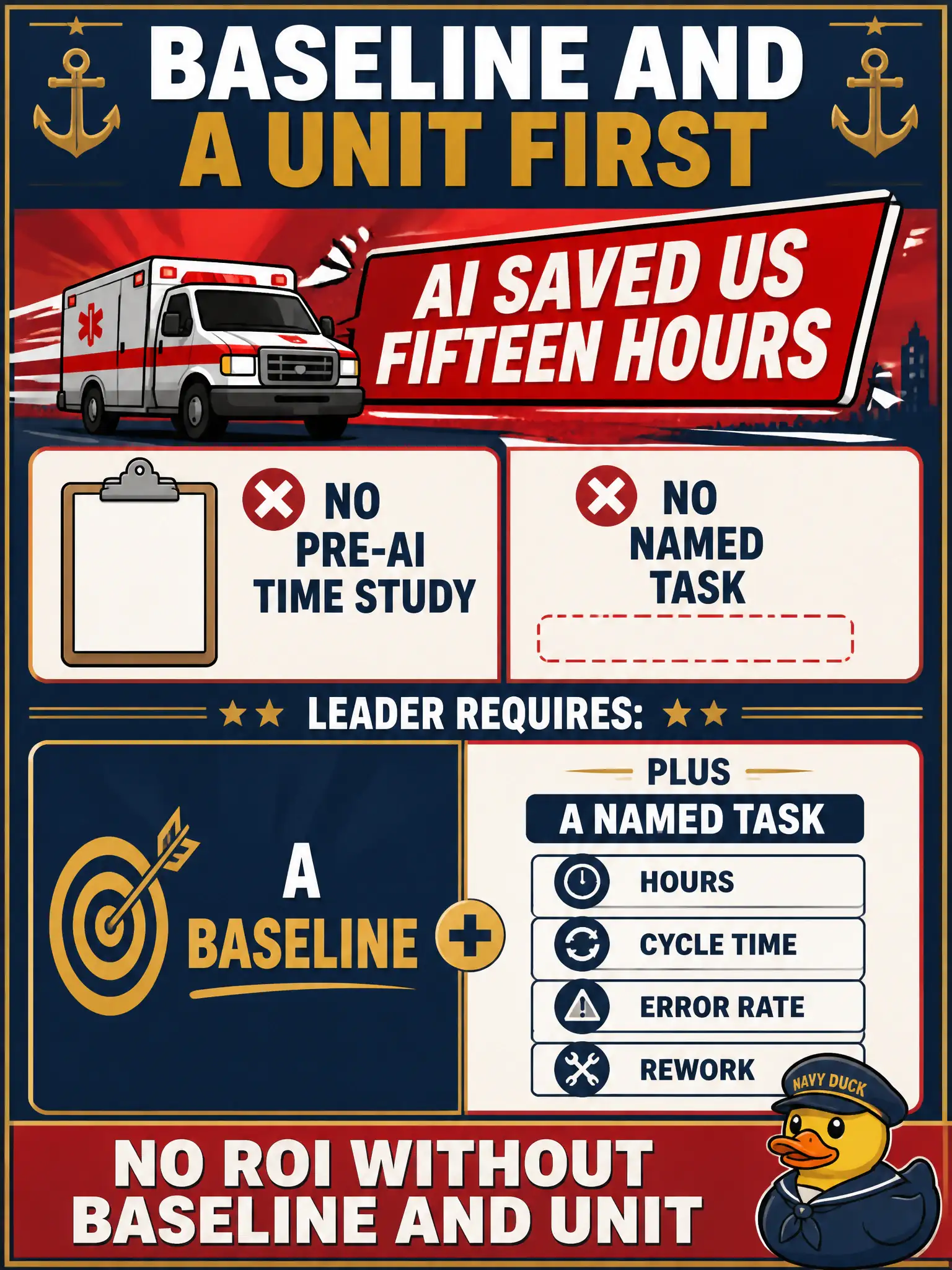 To Create an exciting colorful infographic that explains the concepts in the question: Question: A volunteer ambulance squad claims “AI saved us fifteen hours” with no pre-AI time study and no named task. What must the leader require before calling the result ROI? Correct Answer: A baseline and a unit — hours, cycle time, error rate, or rework — for a named task. Put EVERY visible label in double quotes. No people. No A/B/C/D letters. In one of the four corners put a little "Navy Duck".