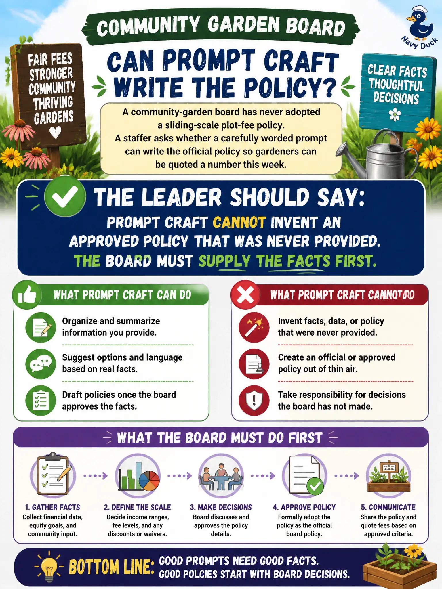 To Create an exciting colorful infographic that explains the concepts in the question: Question: A community-garden board has never adopted a sliding-scale plot-fee policy. A staffer asks whether a carefully worded prompt can write the official policy so gardeners can be quoted a number this week. What should the leader say? Correct Answer: Prompt craft cannot invent an approved policy that was never provided. The board must supply the facts first. Put EVERY visible label in double quotes. No people. No A/B/C/D letters. In one of the four corners put a little "Navy Duck".
