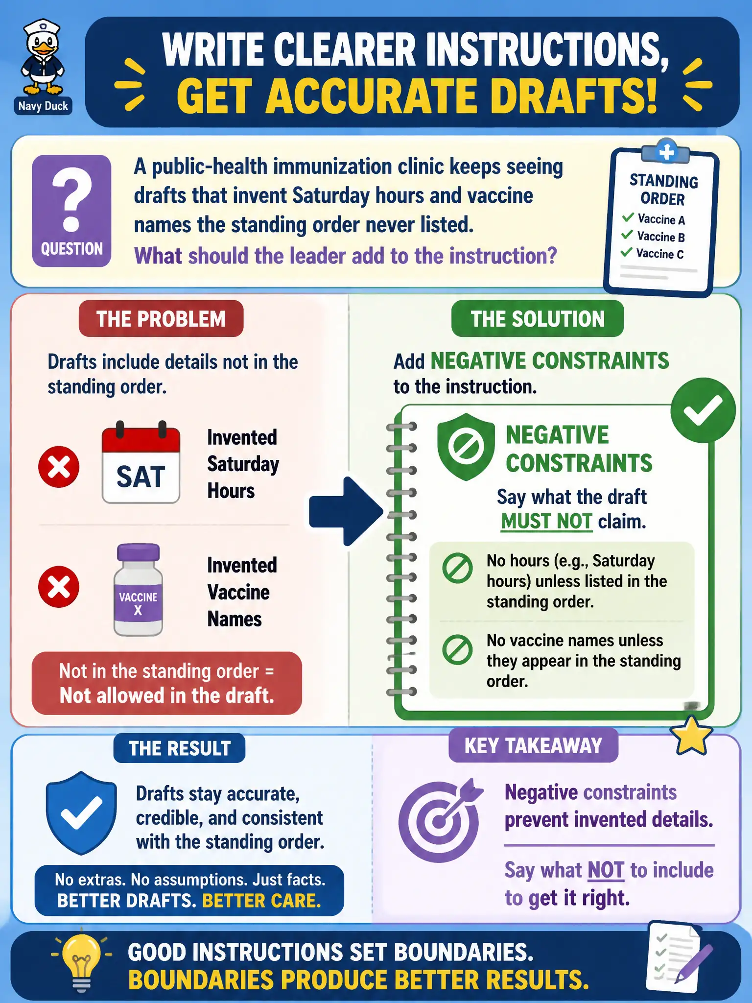 To Create an exciting colorful infographic that explains the concepts in the question: Question: A public-health immunization clinic keeps seeing drafts that invent Saturday hours and vaccine names the standing order never listed. What should the leader add to the instruction? Correct Answer: Negative constraints: say what the draft must not claim — no hours or vaccine names absent from the standing order. Put EVERY visible label in double quotes. No people. No A/B/C/D letters. In one of the four corners put a little "Navy Duck".