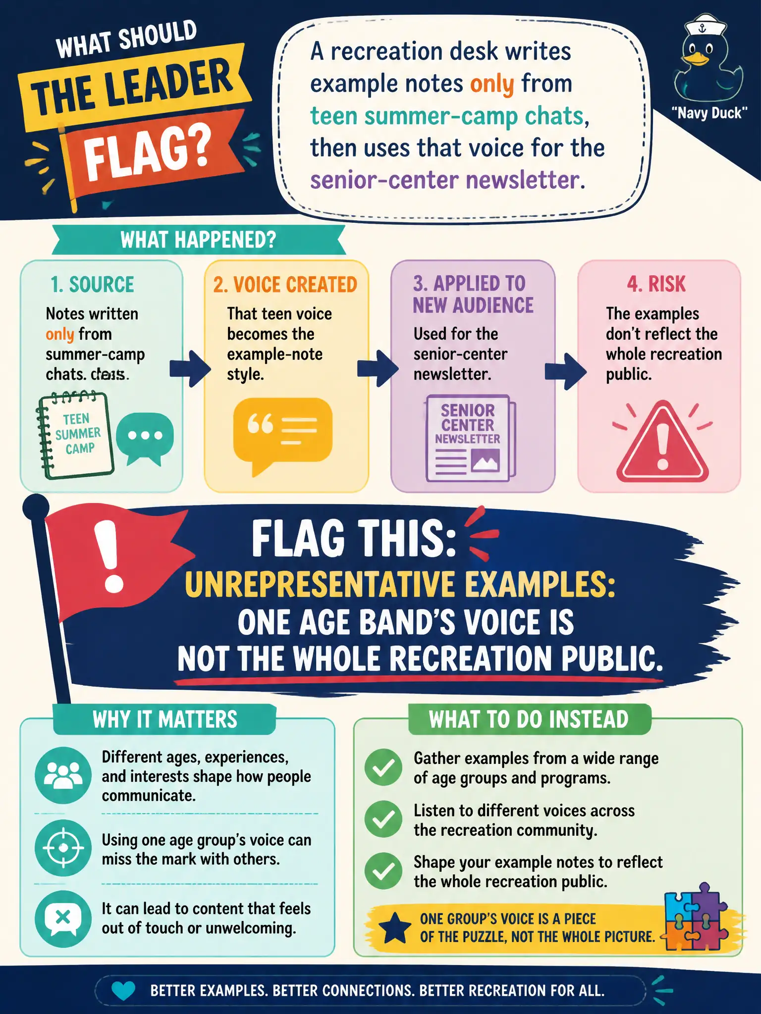 To Create an exciting colorful infographic that explains the concepts in the question: Question: A recreation desk writes example notes only from teen summer-camp chats, then uses that voice for the senior-center newsletter. What should the leader flag? Correct Answer: Unrepresentative examples: one age band’s voice is not the whole recreation public. Put EVERY visible label in double quotes. No people. No A/B/C/D letters. In one of the four corners put a little "Navy Duck".