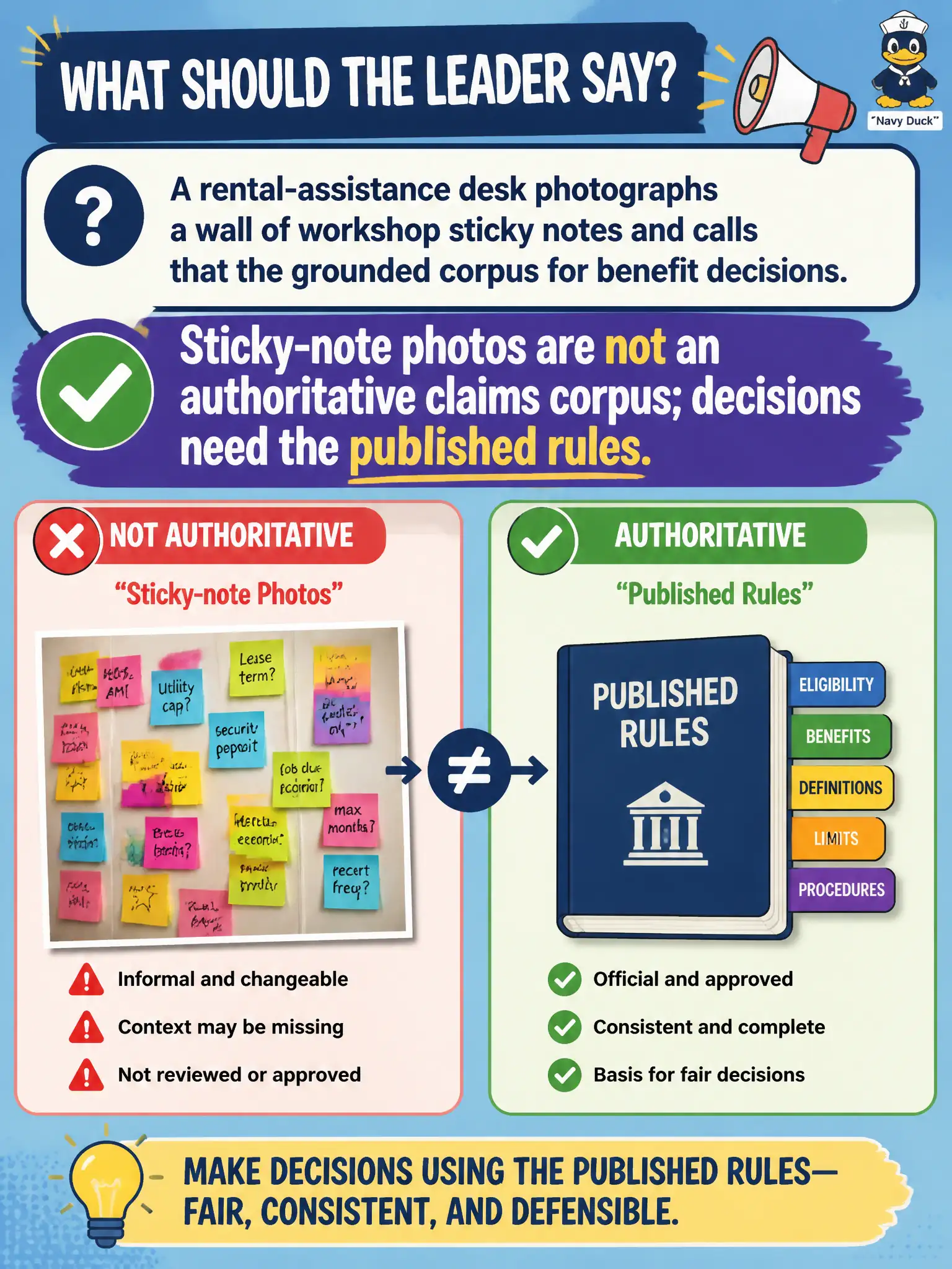 To Create an exciting colorful infographic that explains the concepts in the question: Question: A rental-assistance desk photographs a wall of workshop sticky notes and calls that the grounded corpus for benefit decisions. What should the leader say? Correct Answer: Sticky-note photos are not an authoritative claims corpus; decisions need the published rules. Put EVERY visible label in double quotes. No people. No A/B/C/D letters. In one of the four corners put a little "Navy Duck".
