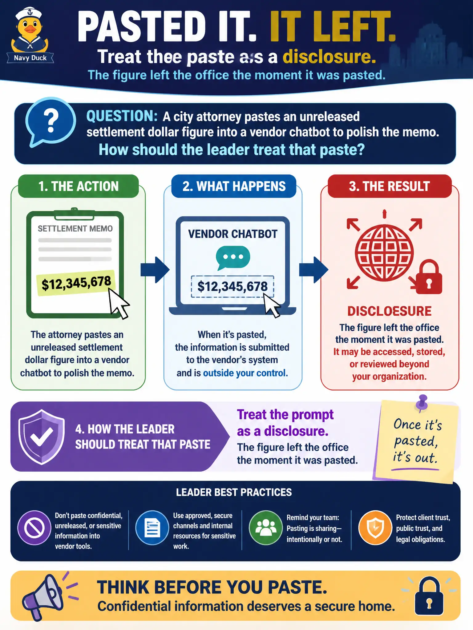 To Create an exciting colorful infographic that explains the concepts in the question: Question: A city attorney pastes an unreleased settlement dollar figure into a vendor chatbot to polish the memo. How should the leader treat that paste? Correct Answer: Treat the prompt as a disclosure. The figure left the office the moment it was pasted. Put EVERY visible label in double quotes. No people. No A/B/C/D letters. In one of the four corners put a little "Navy Duck".