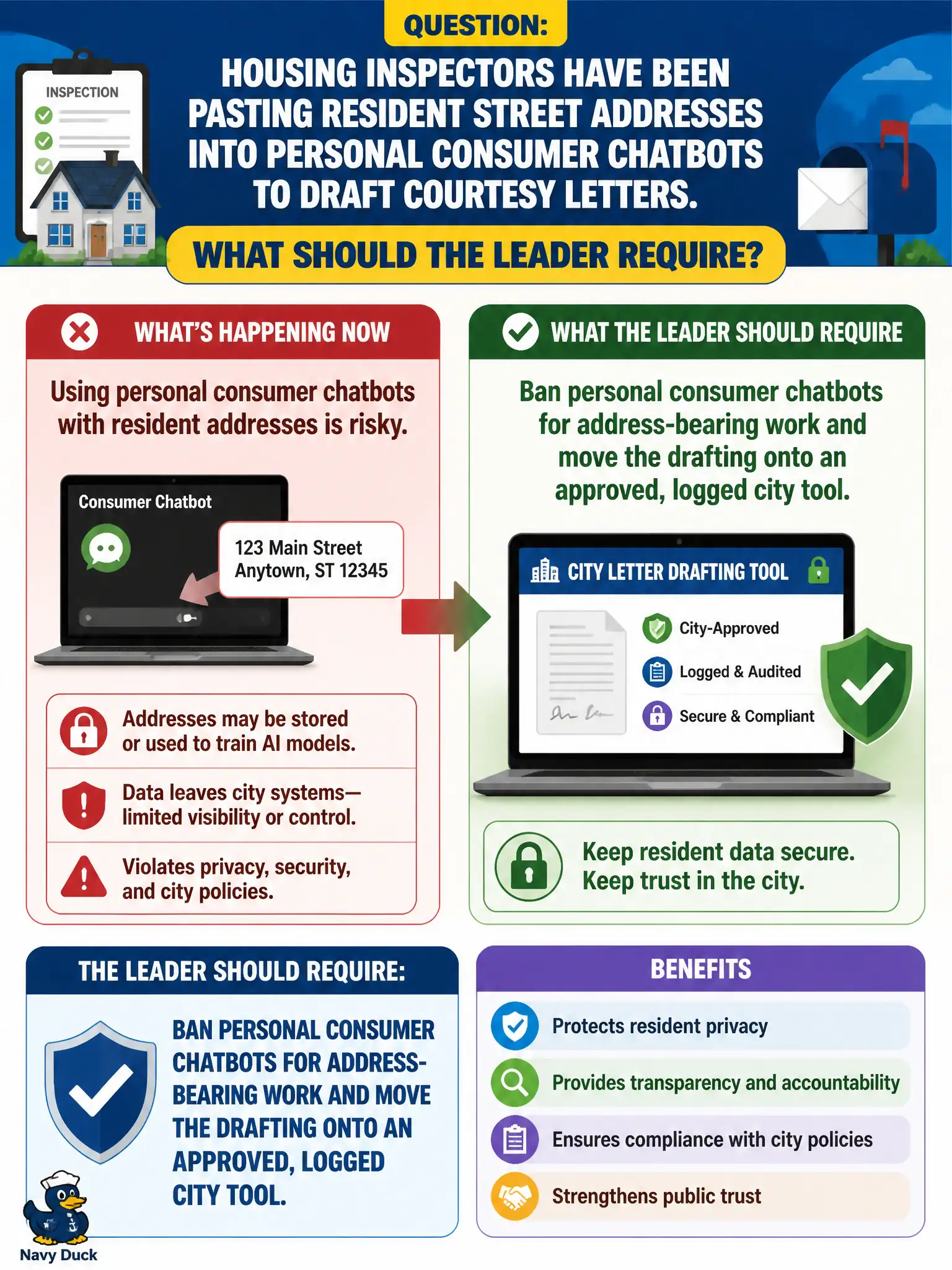 To Create an exciting colorful infographic that explains the concepts in the question: Question: Housing inspectors have been pasting resident street addresses into personal consumer chatbots to draft courtesy letters. What should the leader require? Correct Answer: Ban personal consumer chatbots for address-bearing work and move the drafting onto an approved, logged city tool. Put EVERY visible label in double quotes. No people. No A/B/C/D letters. In one of the four corners put a little "Navy Duck".