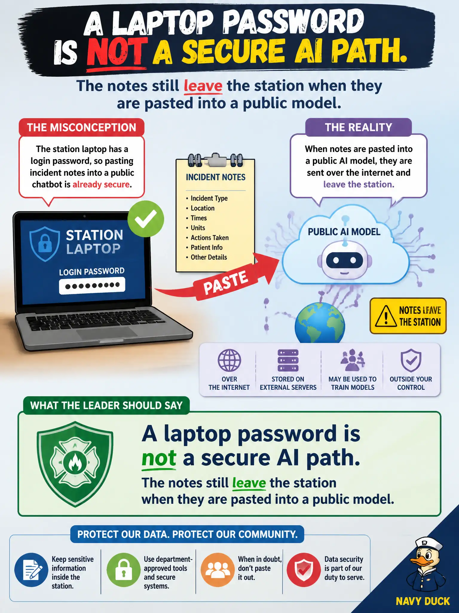 To Create an exciting colorful infographic that explains the concepts in the question: Question: A volunteer fire-company clerk says the station laptop has a login password, so pasting incident notes into a public chatbot is already secure. What should the leader say? Correct Answer: A laptop password is not a secure AI path. The notes still leave the station when they are pasted into a public model. Put EVERY visible label in double quotes. No people. No A/B/C/D letters. In one of the four corners put a little "Navy Duck".