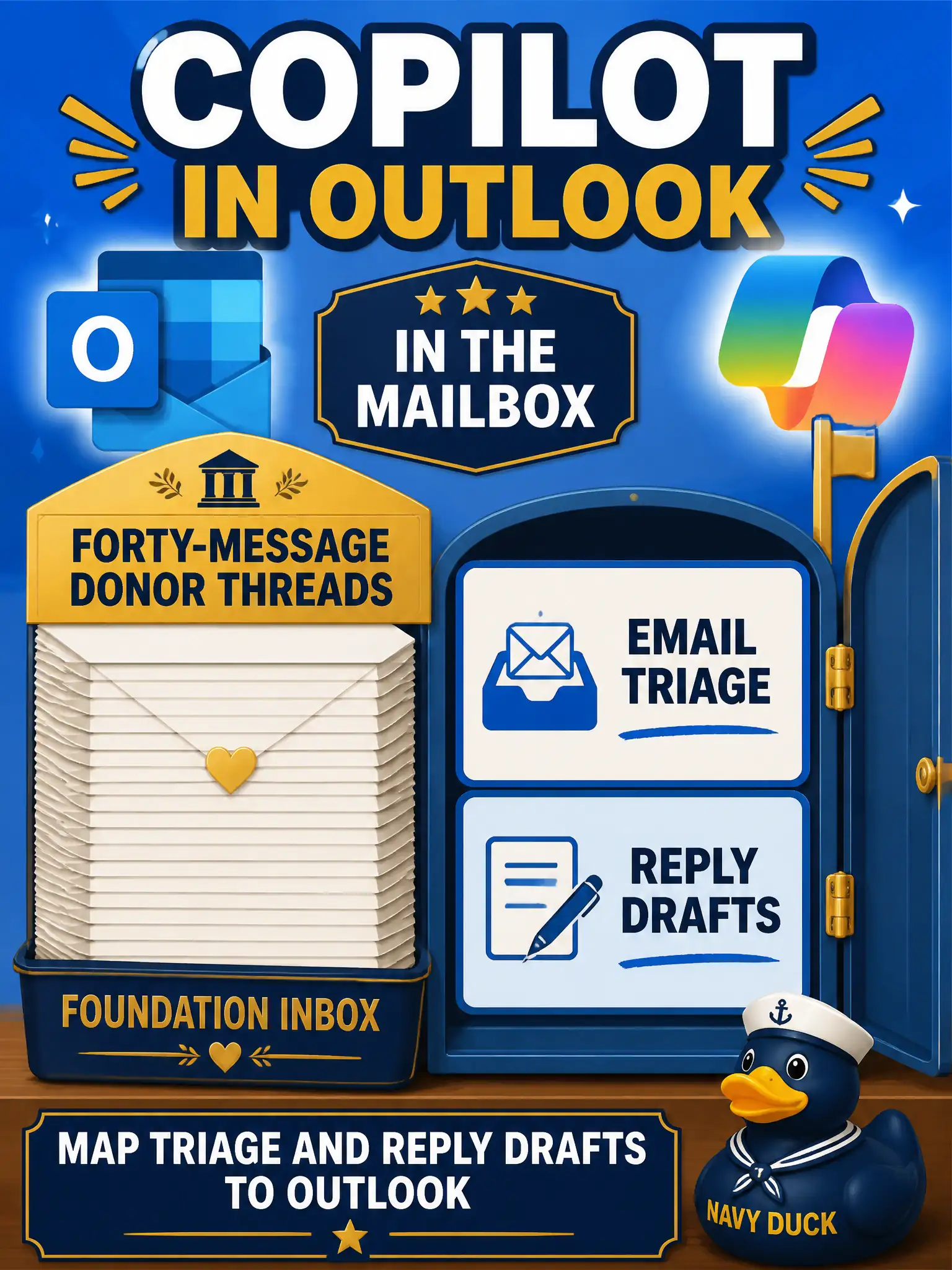 To Create an exciting colorful infographic that explains the concepts in the question: Question: A public-library foundation’s inbox holds forty-message donor threads. Which Copilot experience should the leader map email triage and reply drafts to? Correct Answer: Copilot in Outlook, for triage and reply drafts in the mailbox. Put EVERY visible label in double quotes. No people. No A/B/C/D letters. In one of the four corners put a little "Navy Duck".