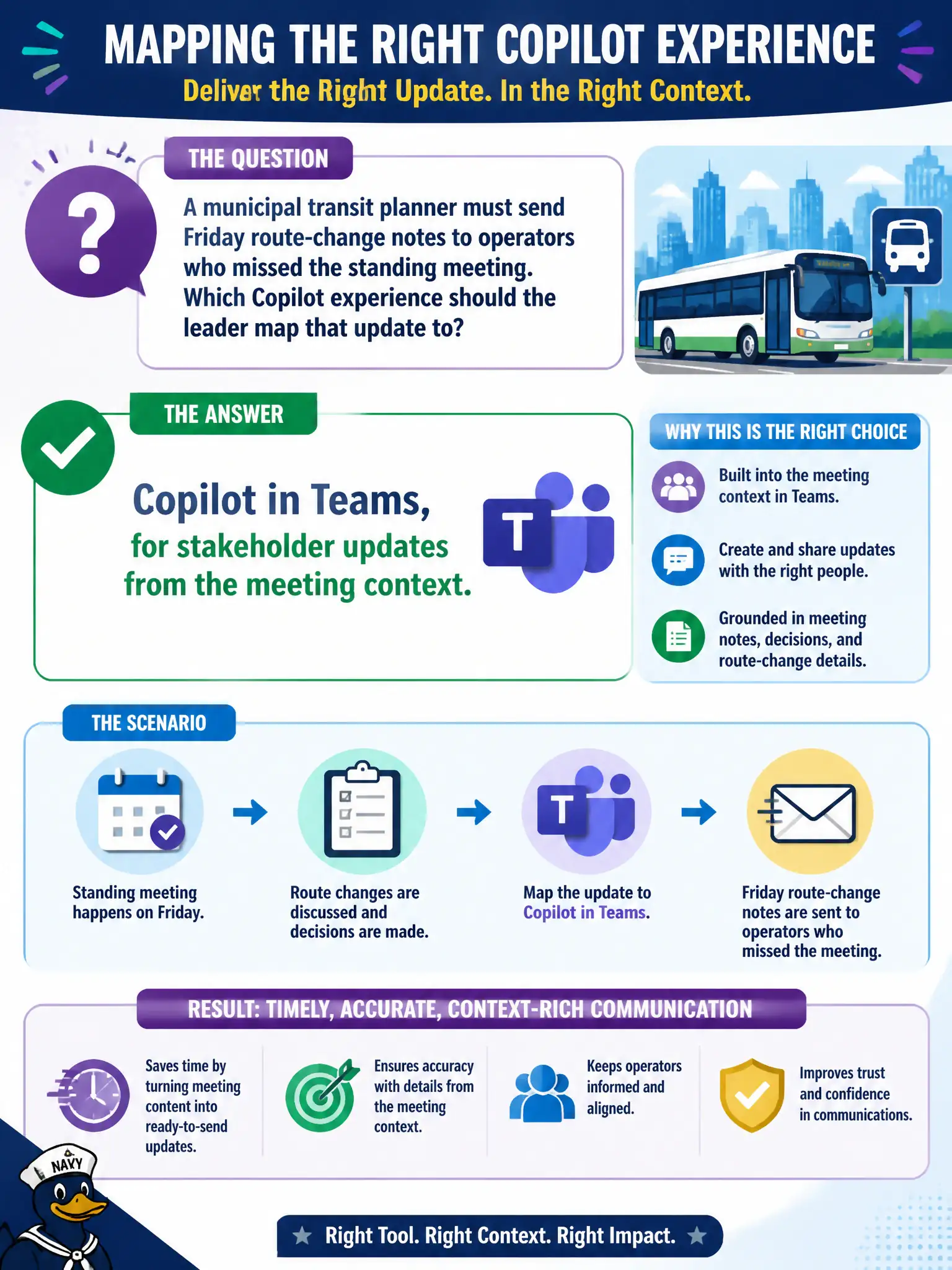 To Create an exciting colorful infographic that explains the concepts in the question: Question: A municipal transit planner must send Friday route-change notes to operators who missed the standing meeting. Which Copilot experience should the leader map that update to? Correct Answer: Copilot in Teams, for stakeholder updates from the meeting context. Put EVERY visible label in double quotes. No people. No A/B/C/D letters. In one of the four corners put a little "Navy Duck".