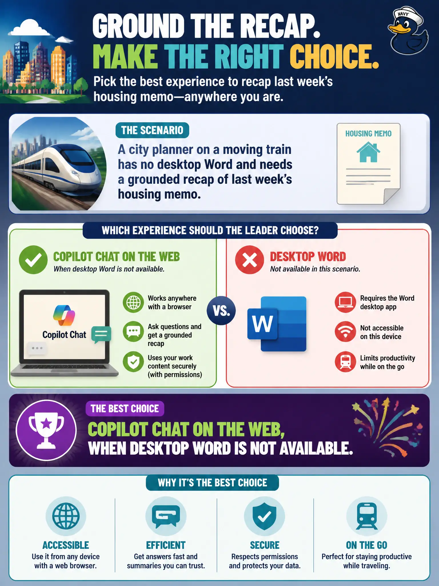 To Create an exciting colorful infographic that explains the concepts in the question: Question: A city planner on a moving train has no desktop Word and needs a grounded recap of last week's housing memo. Which experience should the leader choose? Correct Answer: Copilot Chat on the web, when desktop Word is not available. Put EVERY visible label in double quotes. No people. No A/B/C/D letters. In one of the four corners put a little "Navy Duck".