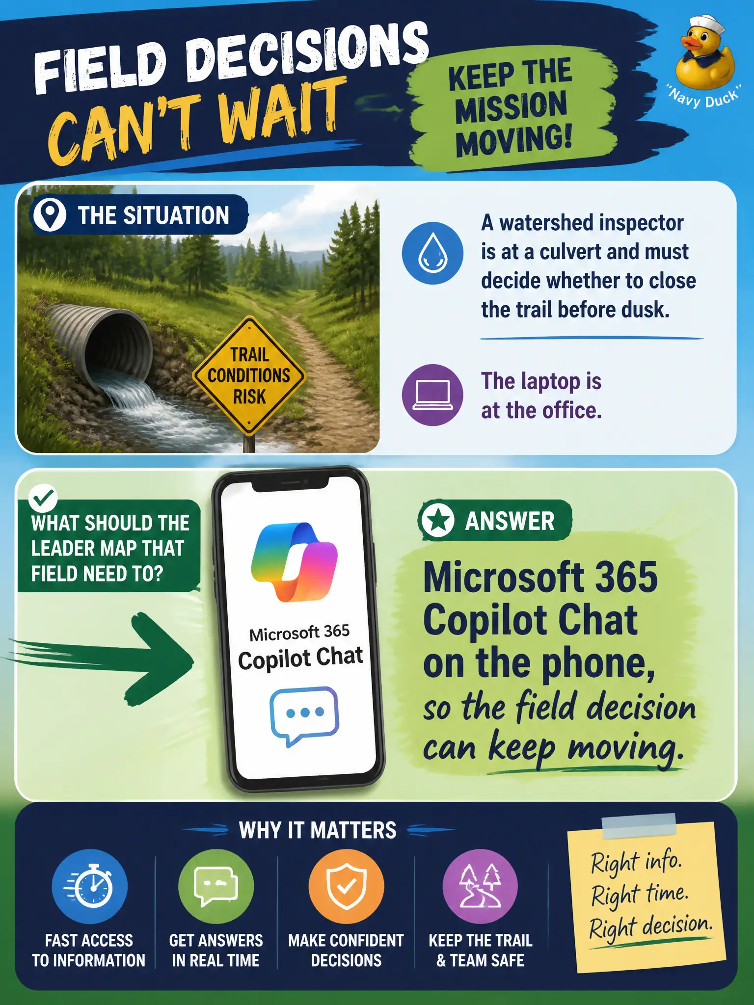 To Create an exciting colorful infographic that explains the concepts in the question: Question: A watershed inspector is at a culvert and must decide whether to close the trail before dusk. The laptop is at the office. What should the leader map that field need to? Correct Answer: Microsoft 365 Copilot Chat on the phone, so the field decision can keep moving. Put EVERY visible label in double quotes. No people. No A/B/C/D letters. In one of the four corners put a little "Navy Duck".