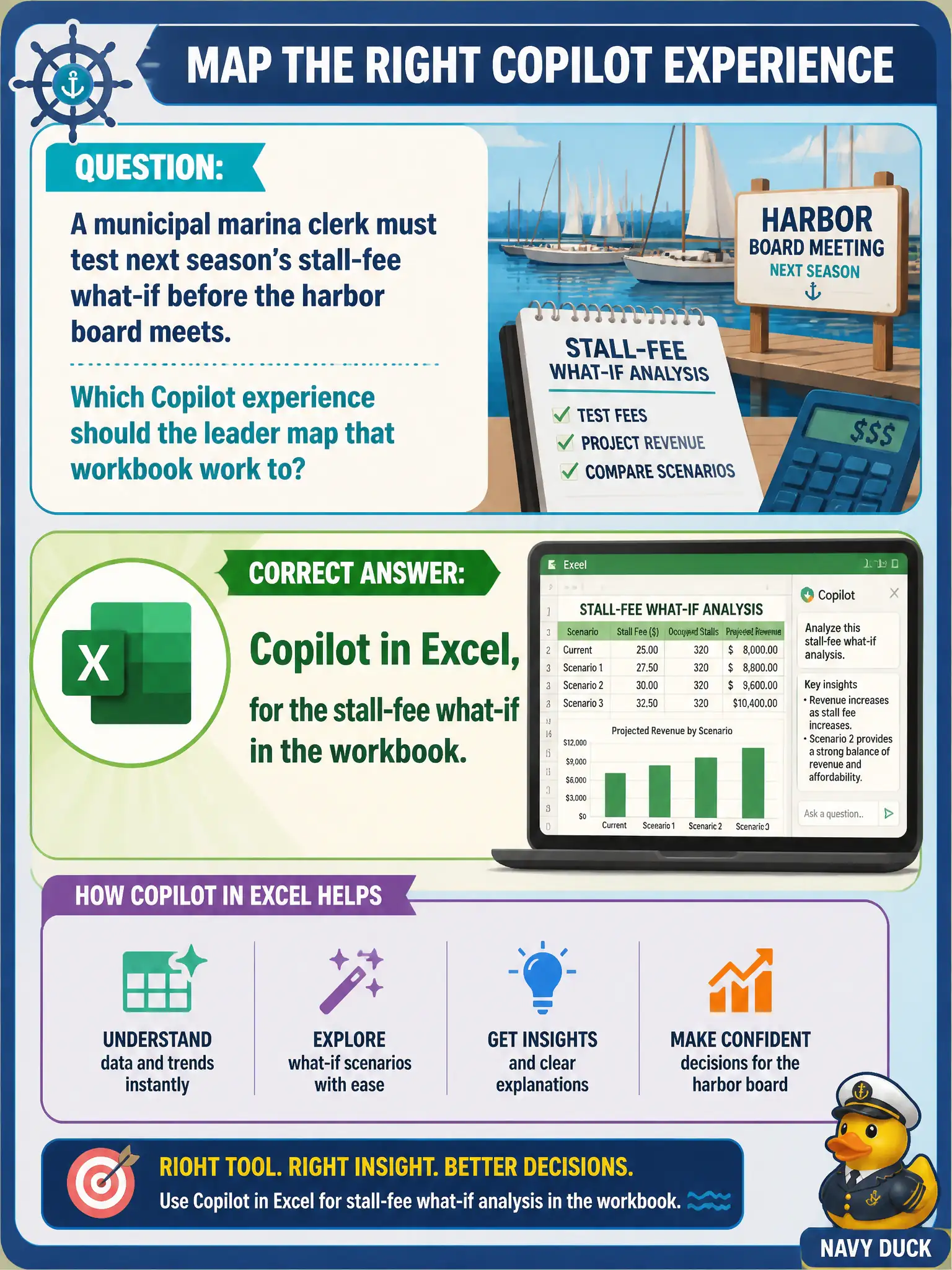 To Create an exciting colorful infographic that explains the concepts in the question: Question: A municipal marina clerk must test next season’s stall-fee what-if before the harbor board meets. Which Copilot experience should the leader map that workbook work to? Correct Answer: Copilot in Excel, for the stall-fee what-if in the workbook. Put EVERY visible label in double quotes. No people. No A/B/C/D letters. In one of the four corners put a little "Navy Duck".