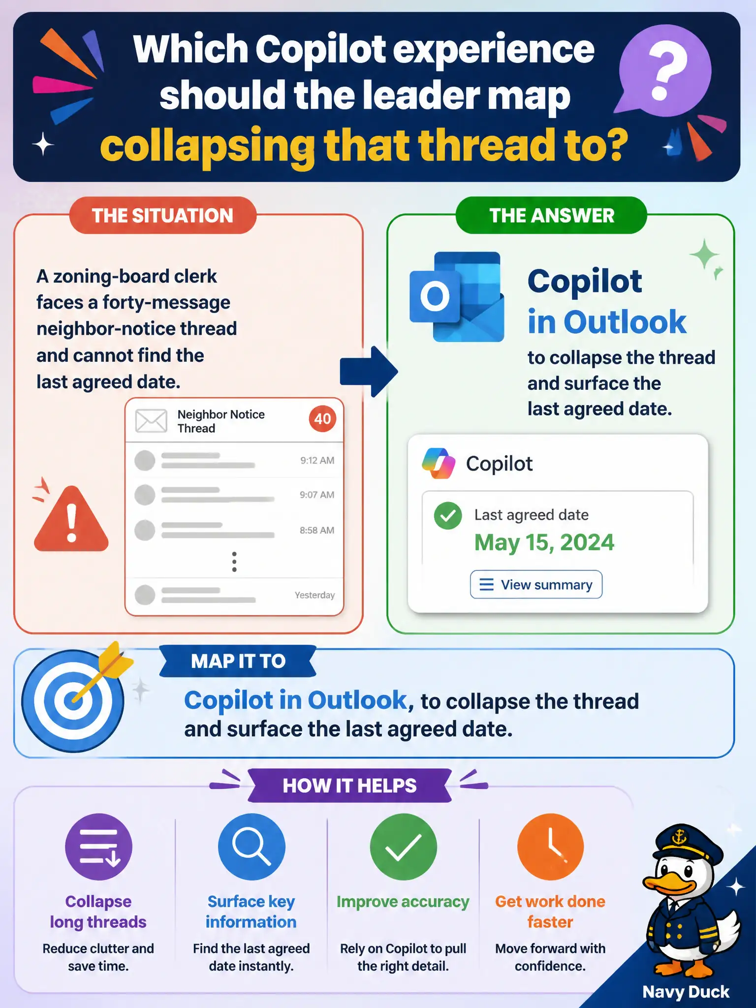 To Create an exciting colorful infographic that explains the concepts in the question: Question: A zoning-board clerk faces a forty-message neighbor-notice thread and cannot find the last agreed date. Which Copilot experience should the leader map collapsing that thread to? Correct Answer: Copilot in Outlook, to collapse the thread and surface the last agreed date. Put EVERY visible label in double quotes. No people. No A/B/C/D letters. In one of the four corners put a little "Navy Duck".