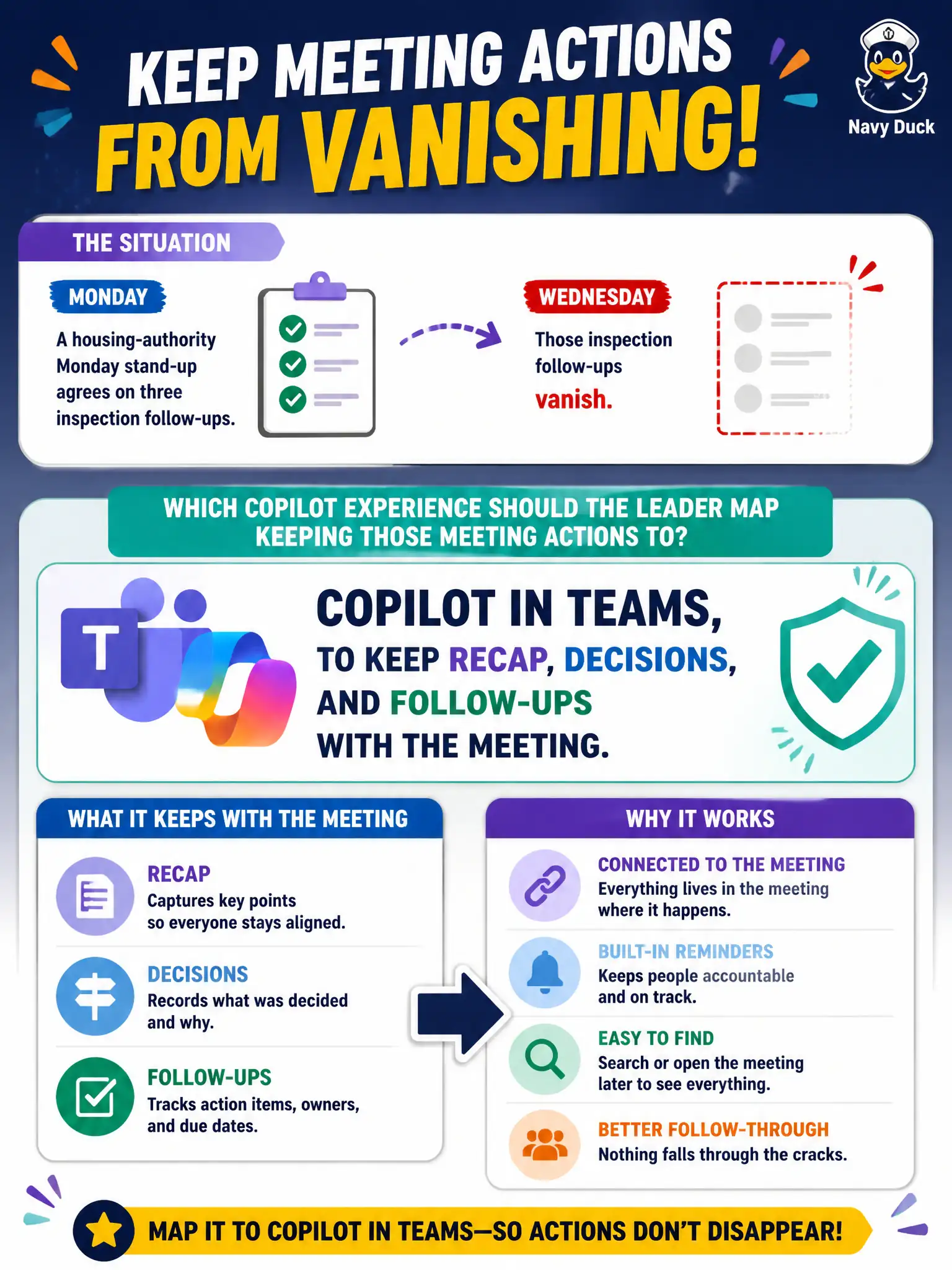 To Create an exciting colorful infographic that explains the concepts in the question: Question: A housing-authority Monday stand-up agrees on three inspection follow-ups that vanish by Wednesday. Which Copilot experience should the leader map keeping those meeting actions to? Correct Answer: Copilot in Teams, to keep recap, decisions, and follow-ups with the meeting. Put EVERY visible label in double quotes. No people. No A/B/C/D letters. In one of the four corners put a little "Navy Duck".