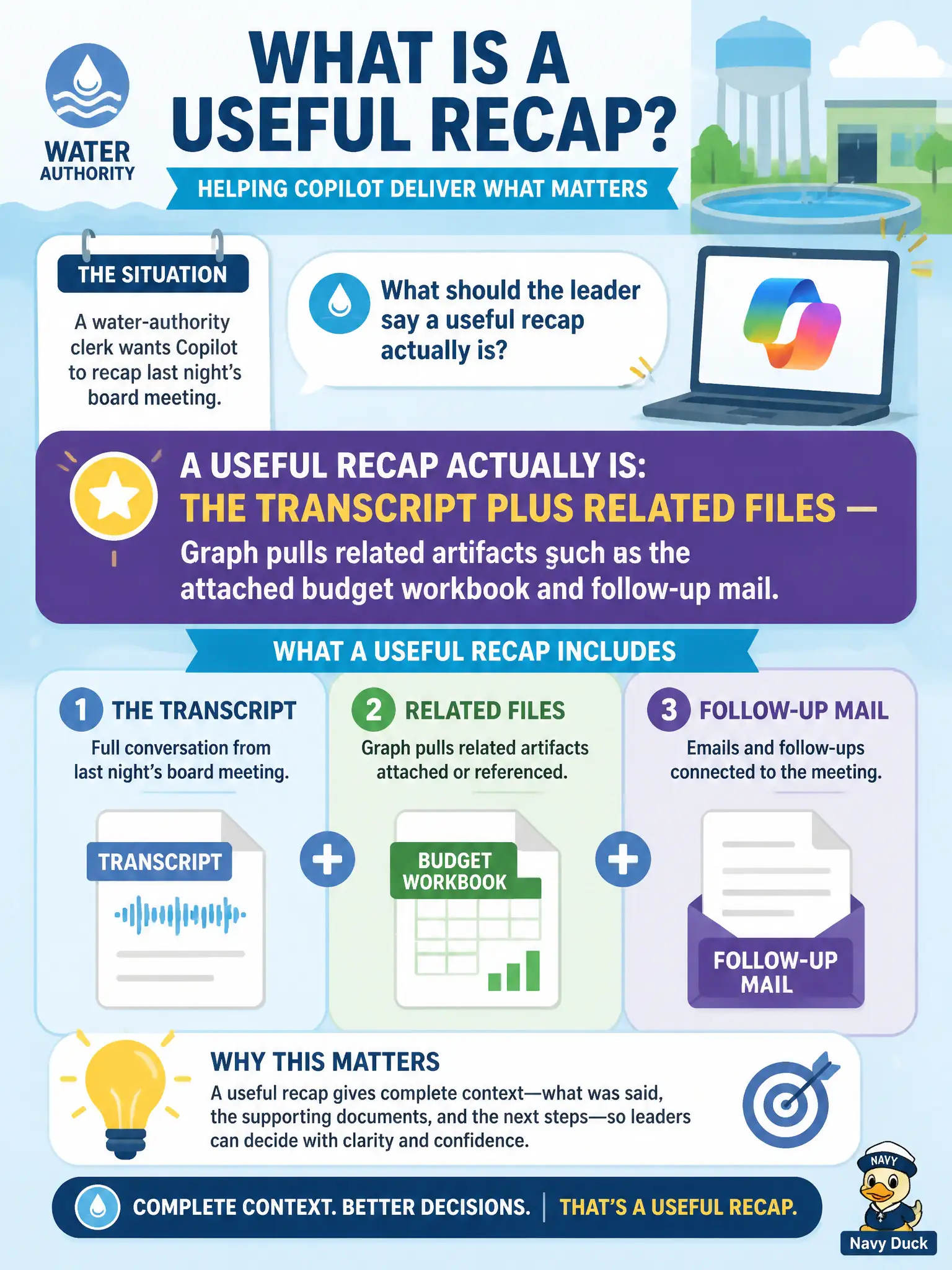 To Create an exciting colorful infographic that explains the concepts in the question: Question: A water-authority clerk wants Copilot to recap last night’s board meeting. What should the leader say a useful recap actually is? Correct Answer: The transcript plus related files — Graph pulls related artifacts such as the attached budget workbook and follow-up mail. Put EVERY visible label in double quotes. No people. No A/B/C/D letters. In one of the four corners put a little "Navy Duck".