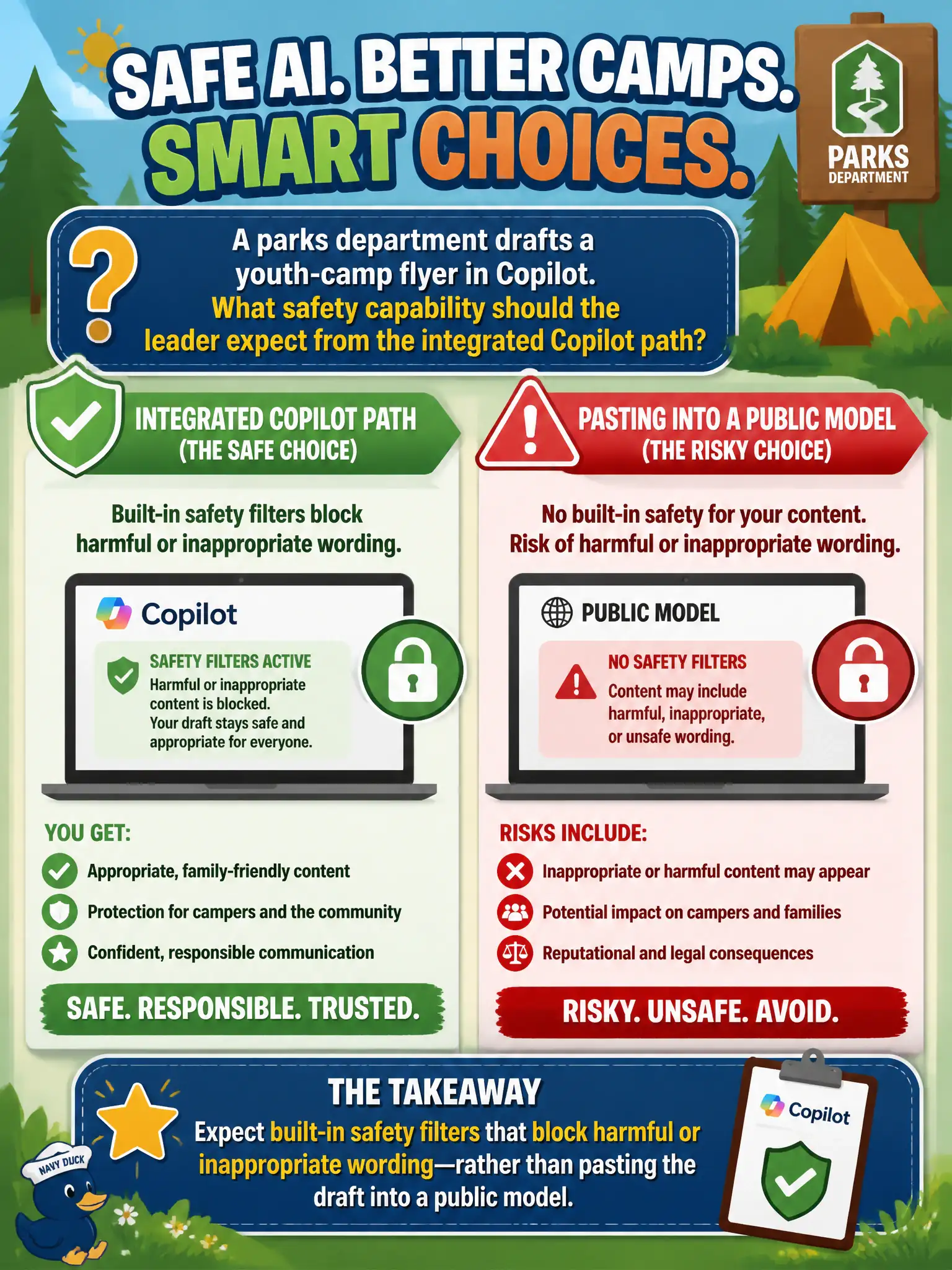 To Create an exciting colorful infographic that explains the concepts in the question: Question: A parks department drafts a youth-camp flyer in Copilot. What safety capability should the leader expect from the integrated Copilot path? Correct Answer: Built-in safety filters that block harmful or inappropriate wording, rather than pasting the draft into a public model. Put EVERY visible label in double quotes. No people. No A/B/C/D letters. In one of the four corners put a little "Navy Duck".