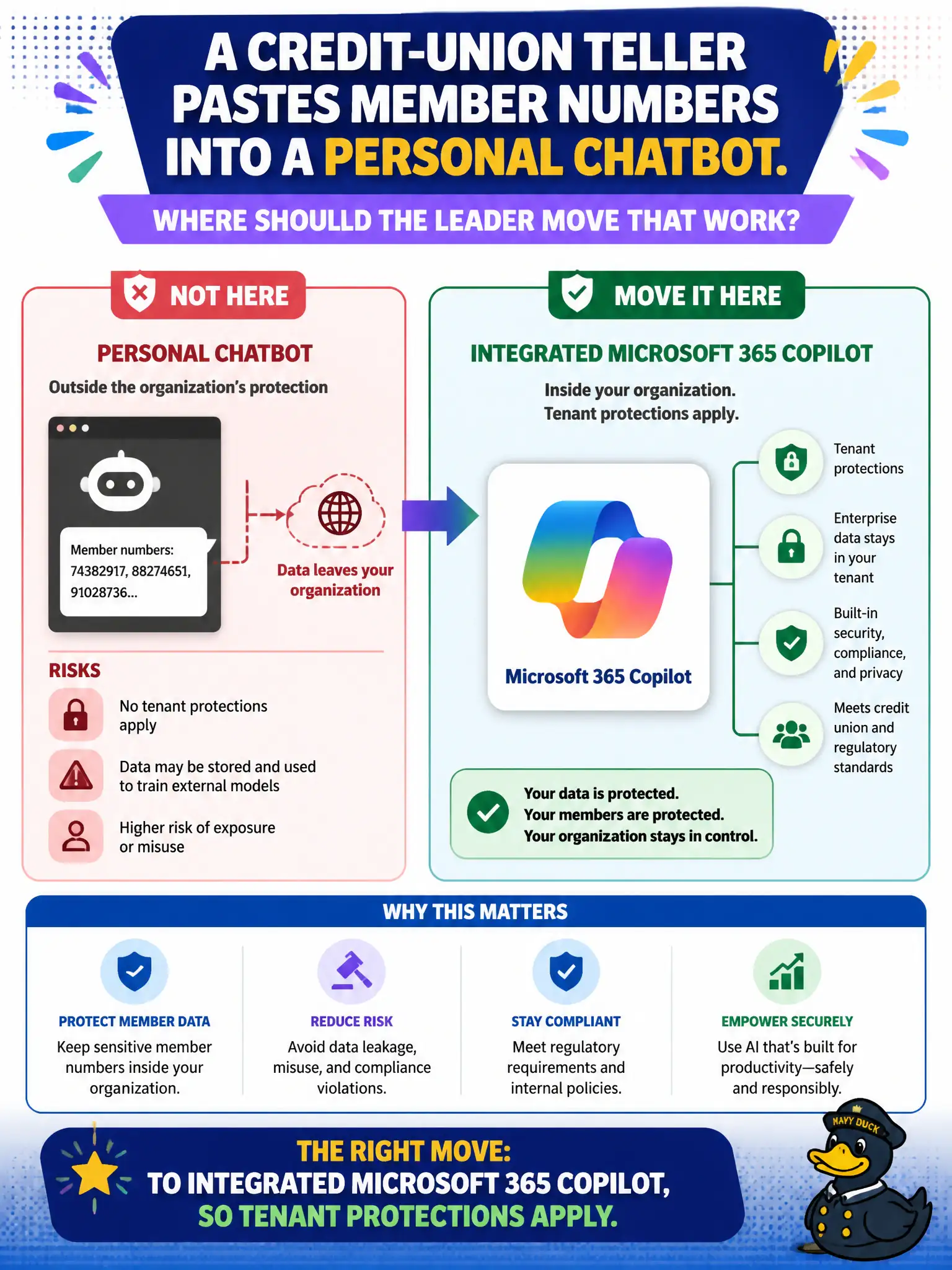 To Create an exciting colorful infographic that explains the concepts in the question: Question: A credit-union teller pastes member numbers into a personal chatbot. Where should the leader move that work? Correct Answer: To integrated Microsoft 365 Copilot, so tenant protections apply. Put EVERY visible label in double quotes. No people. No A/B/C/D letters. In one of the four corners put a little "Navy Duck".
