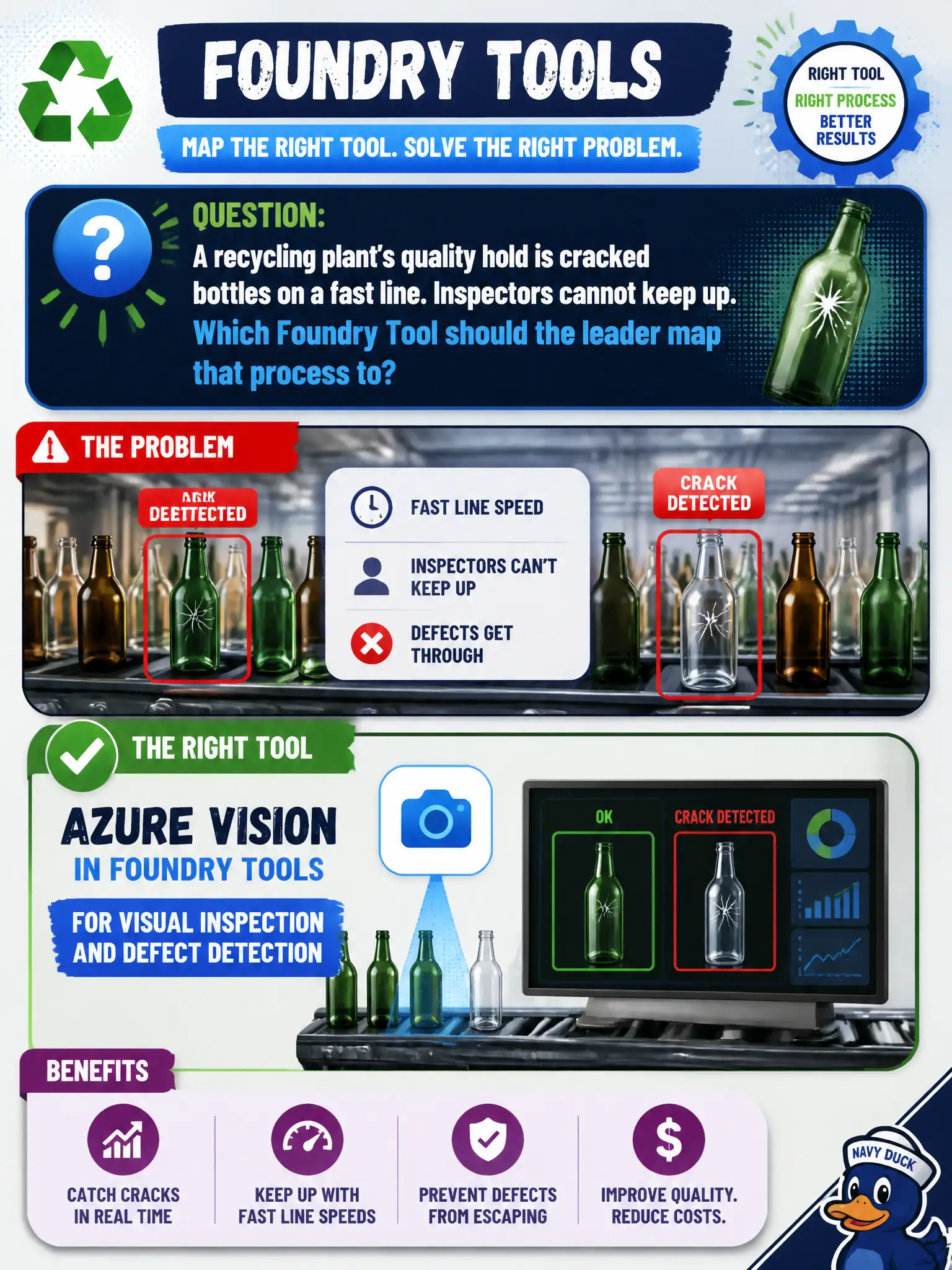 To Create an exciting colorful infographic that explains the concepts in the question: Question: A recycling plant’s quality hold is cracked bottles on a fast line. Inspectors cannot keep up. Which Foundry Tool should the leader map that process to? Correct Answer: Azure Vision in Foundry Tools, for visual inspection and defect detection. Put EVERY visible label in double quotes. No people. No A/B/C/D letters. In one of the four corners put a little "Navy Duck".