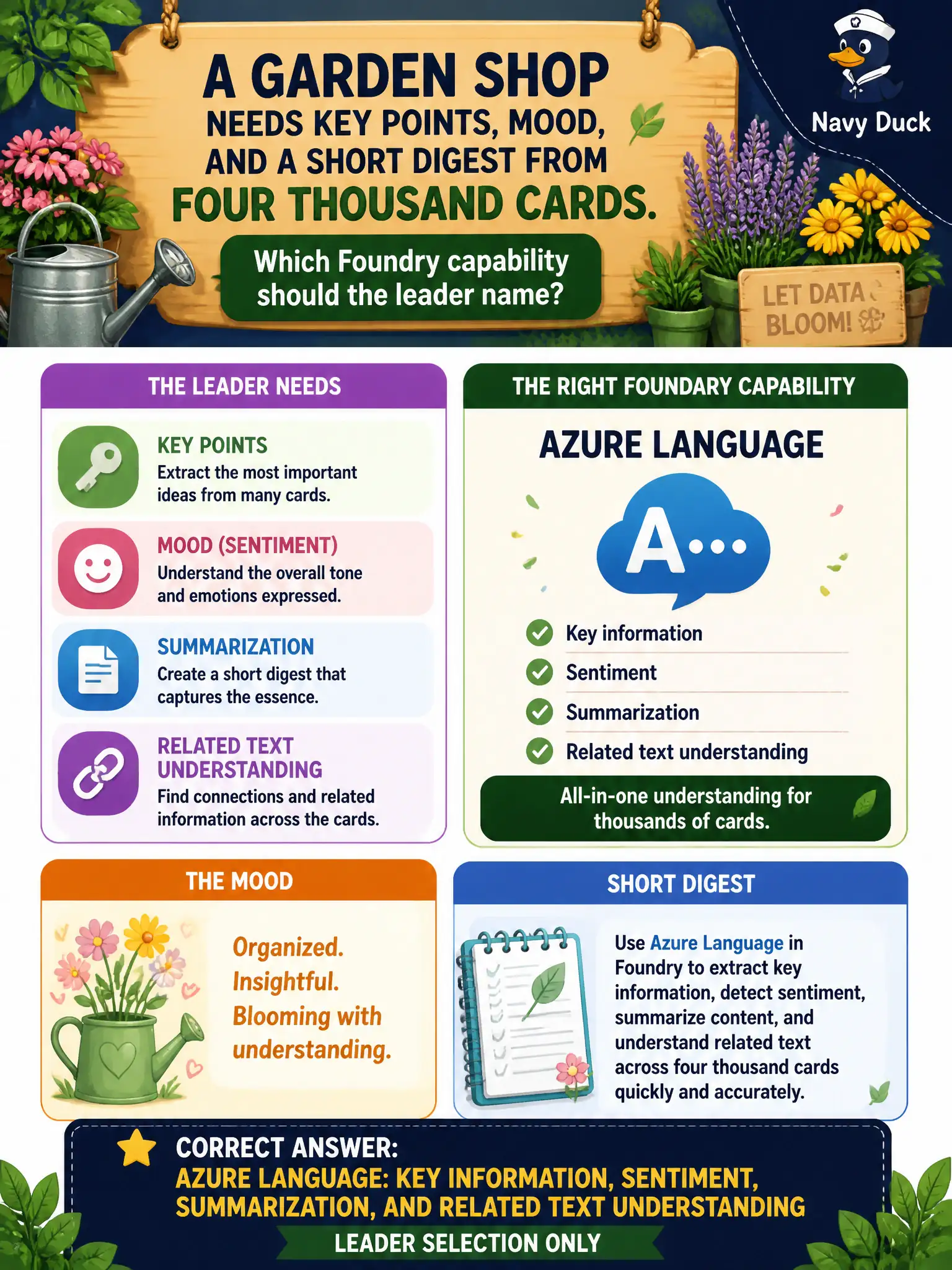 To Create an exciting colorful infographic that explains the concepts in the question: Question: A garden shop needs key points, mood, and a short digest from four thousand cards. Which Foundry capability should the leader name? Correct Answer: Azure Language: key information, sentiment, summarization, and related text understanding — leader selection only. Put EVERY visible label in double quotes. No people. No A/B/C/D letters. In one of the four corners put a little "Navy Duck".