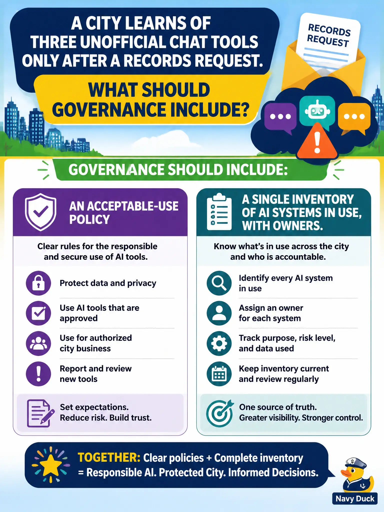 To Create an exciting colorful infographic that explains the concepts in the question: Question: A city learns of three unofficial chat tools only after a records request. What should governance include? Correct Answer: An acceptable-use policy and a single inventory of AI systems in use, with owners. Put EVERY visible label in double quotes. No people. No A/B/C/D letters. In one of the four corners put a little "Navy Duck".
