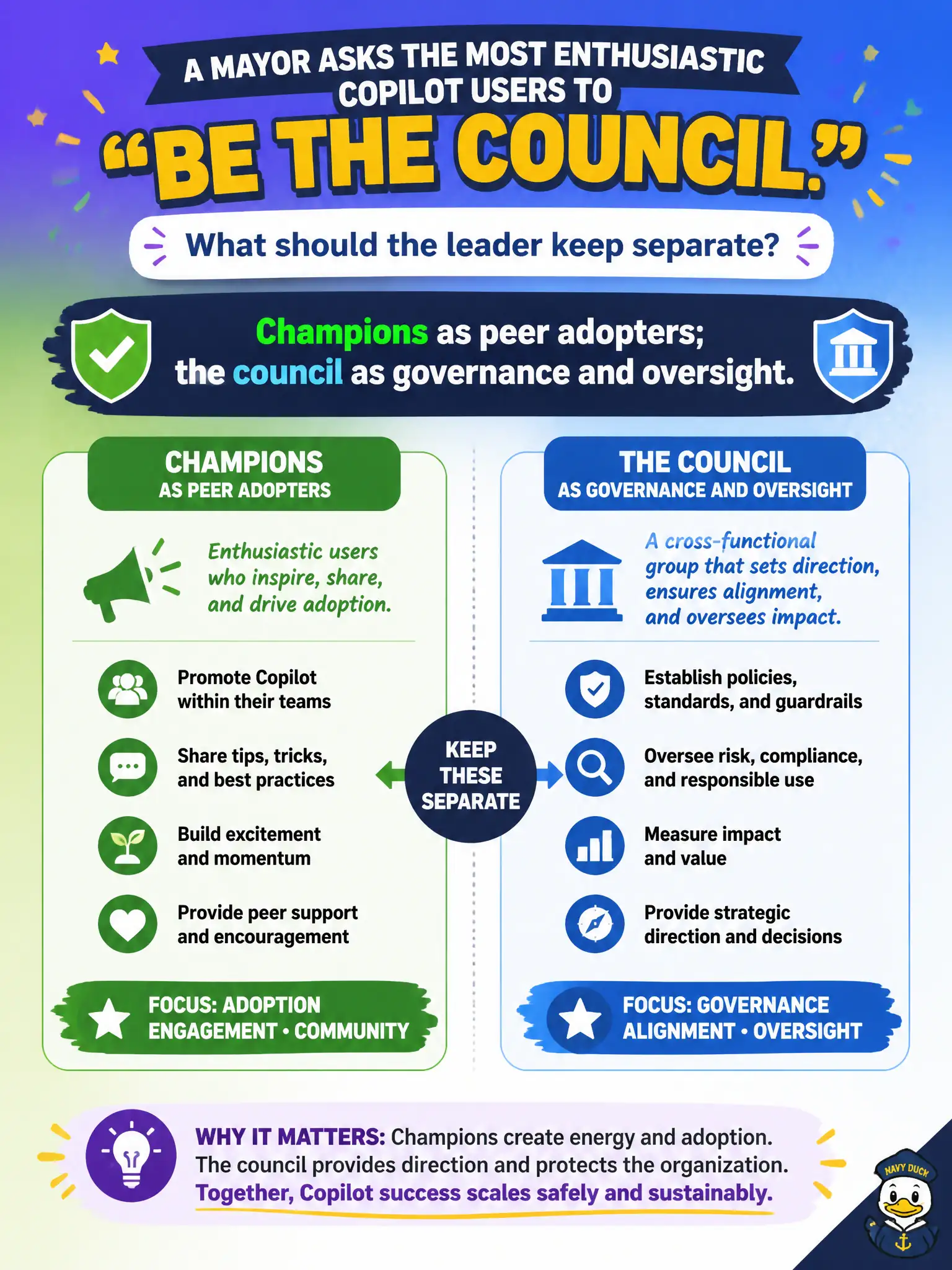 To Create an exciting colorful infographic that explains the concepts in the question: Question: A mayor asks the most enthusiastic Copilot users to “be the council.” What should the leader keep separate? Correct Answer: Champions as peer adopters; the council as governance and oversight. Put EVERY visible label in double quotes. No people. No A/B/C/D letters. In one of the four corners put a little "Navy Duck".