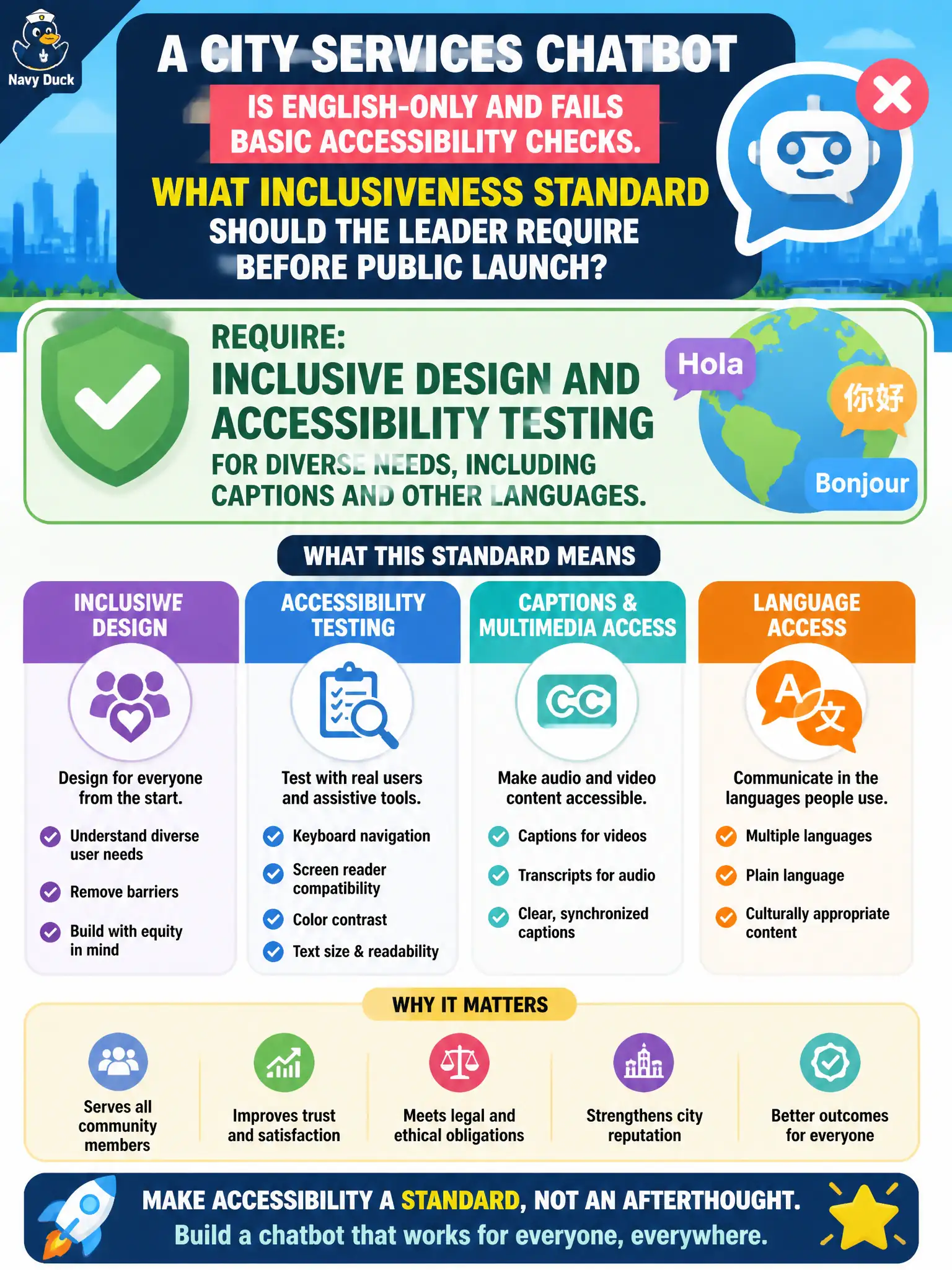 To Create an exciting colorful infographic that explains the concepts in the question: Question: A city services chatbot is English-only and fails basic accessibility checks. What inclusiveness standard should the leader require before public launch? Correct Answer: Inclusive design and accessibility testing for diverse needs, including captions and other languages. Put EVERY visible label in double quotes. No people. No A/B/C/D letters. In one of the four corners put a little "Navy Duck".