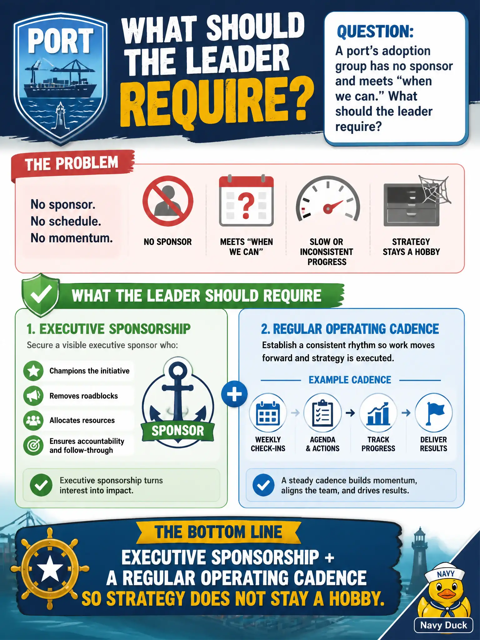 To Create an exciting colorful infographic that explains the concepts in the question: Question: A port’s adoption group has no sponsor and meets “when we can.” What should the leader require? Correct Answer: Executive sponsorship and a regular operating cadence so strategy does not stay a hobby. Put EVERY visible label in double quotes. No people. No A/B/C/D letters. In one of the four corners put a little "Navy Duck".