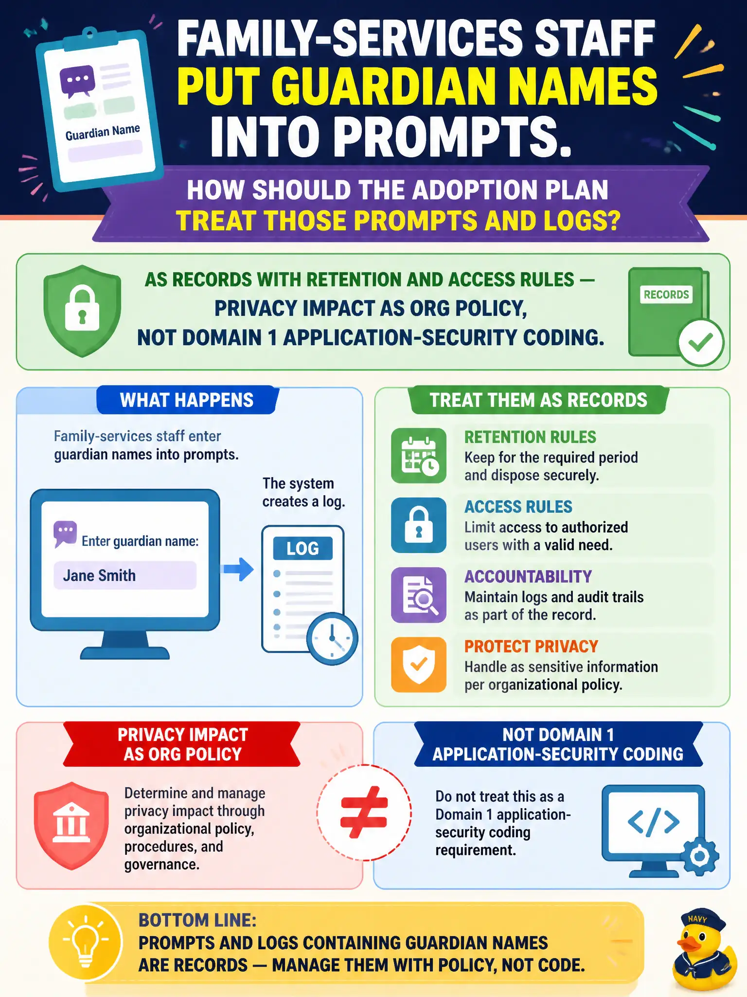 To Create an exciting colorful infographic that explains the concepts in the question: Question: Family-services staff put guardian names into prompts. How should the adoption plan treat those prompts and logs? Correct Answer: As records with retention and access rules — privacy impact as org policy, not Domain 1 application-security coding. Put EVERY visible label in double quotes. No people. No A/B/C/D letters. In one of the four corners put a little "Navy Duck".