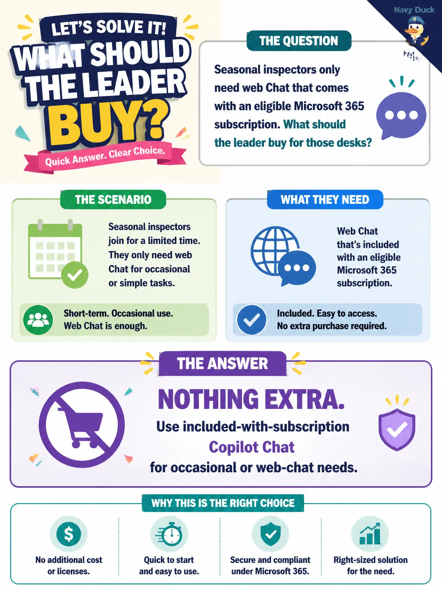 To Create an exciting colorful infographic that explains the concepts in the question: Question: Seasonal inspectors only need web Chat that comes with an eligible Microsoft 365 subscription. What should the leader buy for those desks? Correct Answer: Nothing extra. Use included-with-subscription Copilot Chat for occasional or web-chat needs. Put EVERY visible label in double quotes. No people. No A/B/C/D letters. In one of the four corners put a little "Navy Duck".