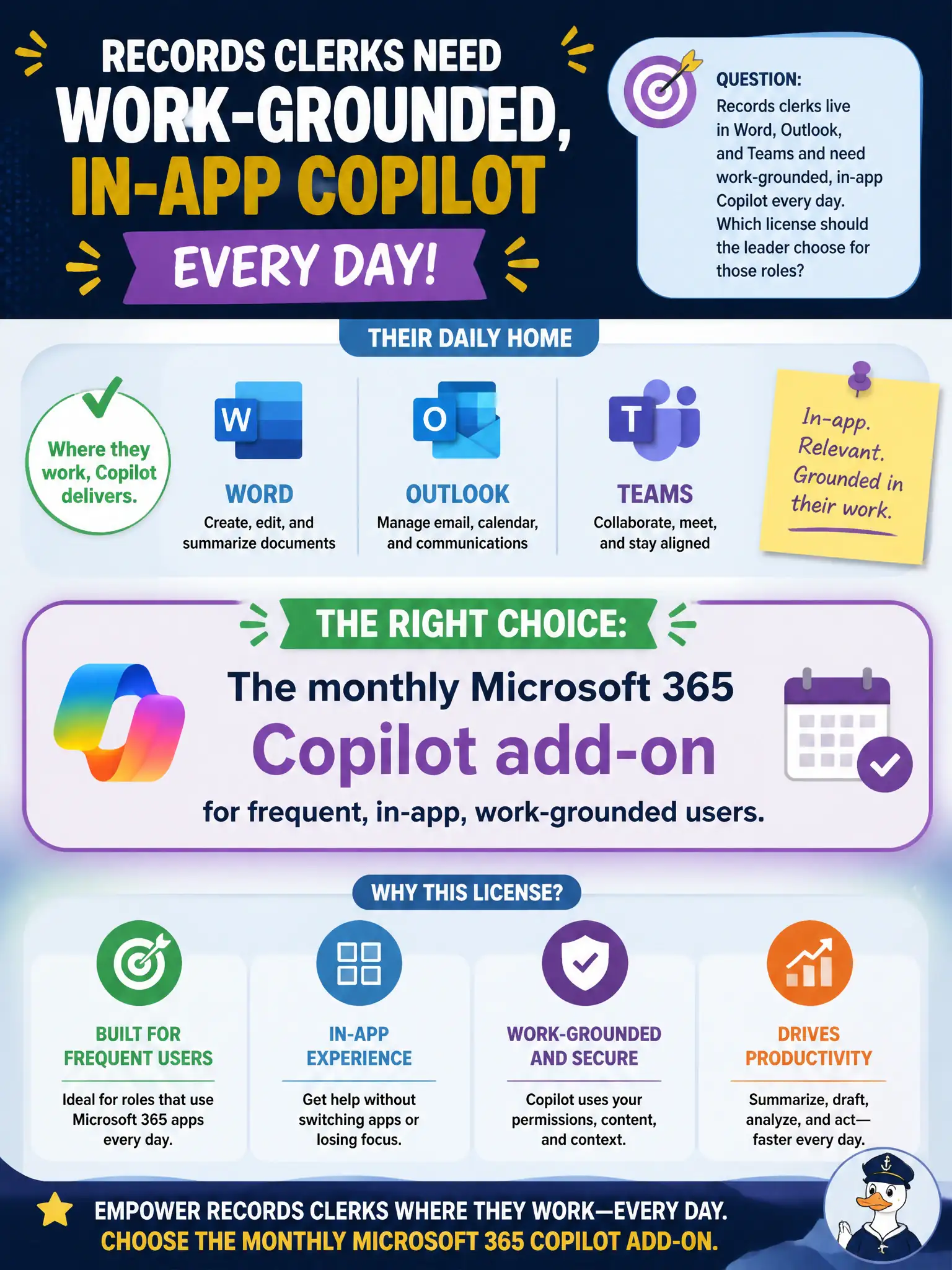 To Create an exciting colorful infographic that explains the concepts in the question: Question: Records clerks live in Word, Outlook, and Teams and need work-grounded, in-app Copilot every day. Which license should the leader choose for those roles? Correct Answer: The monthly Microsoft 365 Copilot add-on for frequent, in-app, work-grounded users. Put EVERY visible label in double quotes. No people. No A/B/C/D letters. In one of the four corners put a little "Navy Duck".