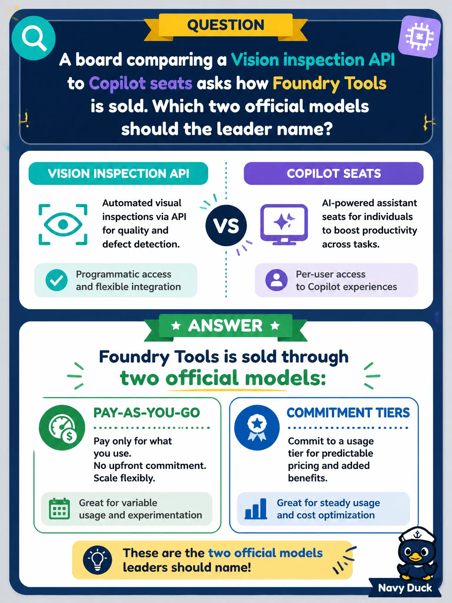 To Create an exciting colorful infographic that explains the concepts in the question: Question: A board comparing a Vision inspection API to Copilot seats asks how Foundry Tools is sold. Which two official models should the leader name? Correct Answer: Pay-as-you-go and commitment tiers. Put EVERY visible label in double quotes. No people. No A/B/C/D letters. In one of the four corners put a little "Navy Duck".