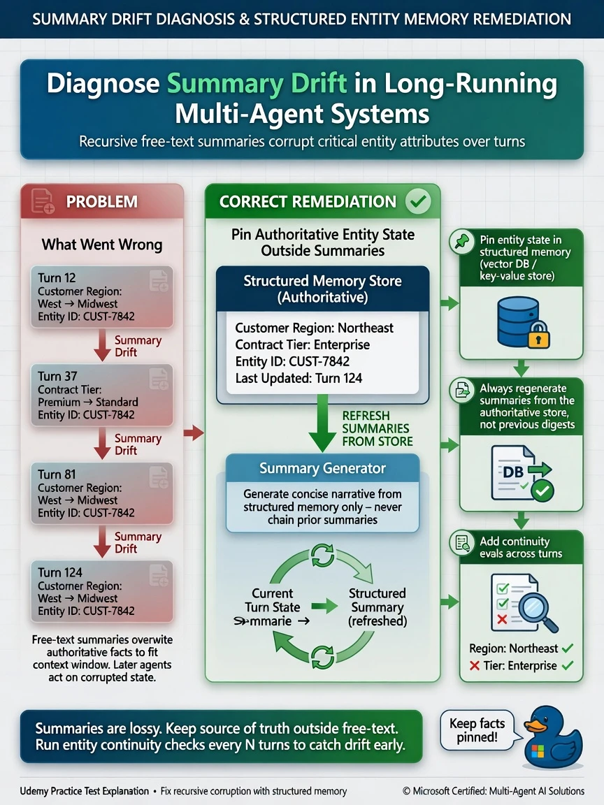 Portrait infographic 1536x2048, Microsoft Foundry multi-agent style (blue #0078D4, white, dark navy). Title: Summary drift diagnosis and structured entity memory remediation. Clear labels, correct-path callout in green, distractors muted red, simple architecture or decision flow, clean icons, no decorative clutter.
