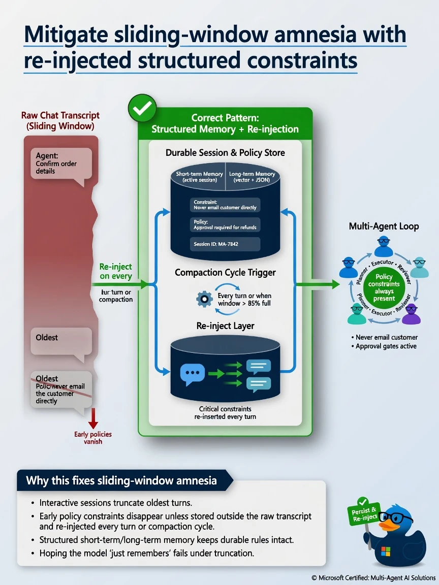 Portrait infographic 1536x2048, Microsoft Foundry multi-agent style (blue #0078D4, white, dark navy). Title: Mitigate sliding-window amnesia with re-injected structured constraints. Clear labels, correct-path callout in green, distractors muted red, simple architecture or decision flow, clean icons, no decorative clutter.