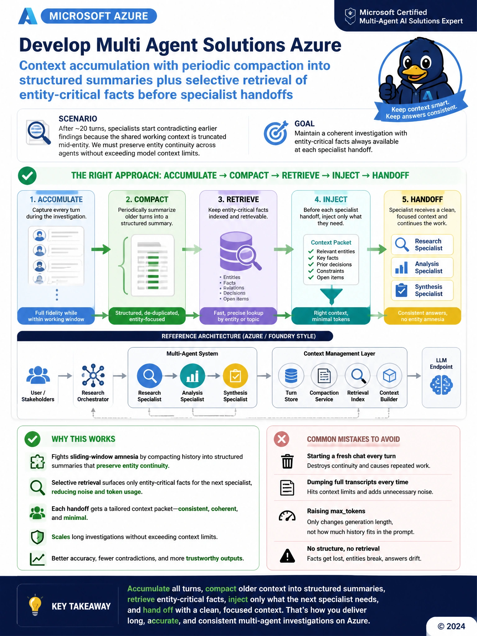 Portrait educational infographic 1536x2048, Microsoft Azure / Foundry style (blue #0078D4, white, dark navy). Topic: multi-agent context compaction and entity-critical handoff retrieval. Clear labeled architecture or decision diagram, correct path highlighted in green, common mistakes muted, minimal clutter, crisp baked-in text.