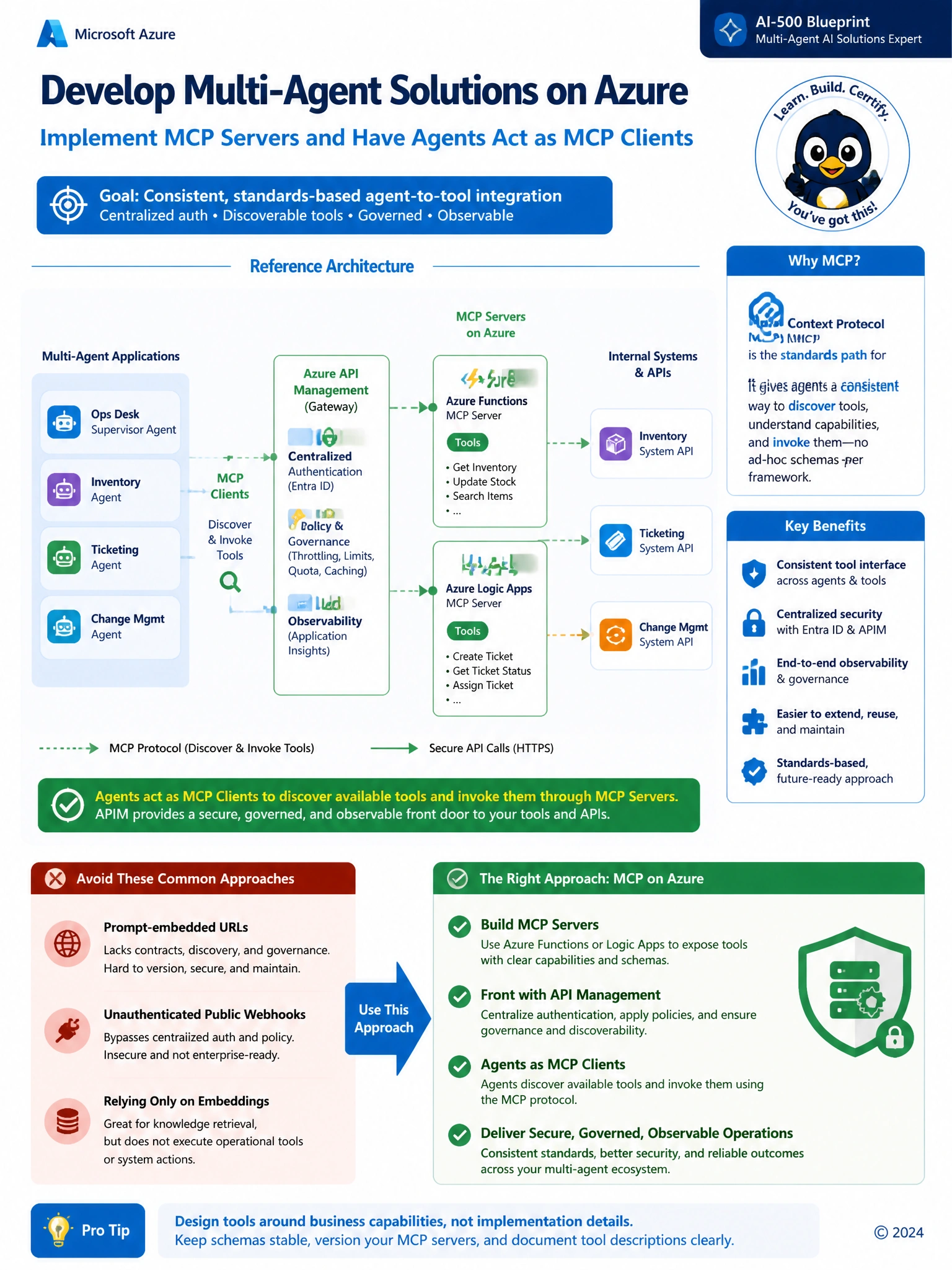 Portrait educational infographic 1536x2048, Microsoft Azure / Foundry style (blue #0078D4, white, dark navy). Topic: MCP servers on Azure Functions/APIM for multi-agent tools. Clear labeled architecture or decision diagram, correct path highlighted in green, common mistakes muted, minimal clutter, crisp baked-in text.