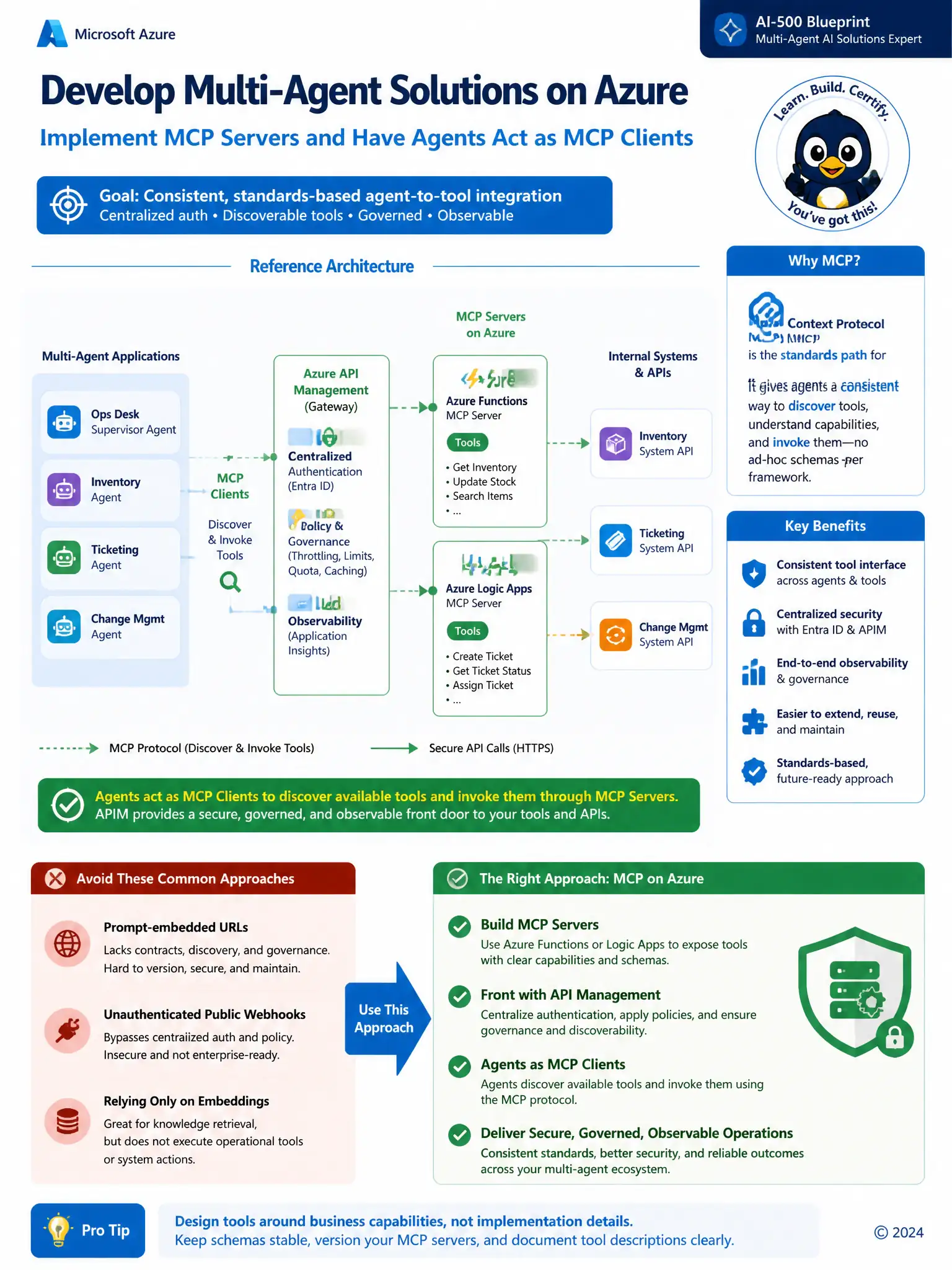 Portrait educational infographic 1536x2048, Microsoft Azure / Foundry style (blue #0078D4, white, dark navy). Topic: MCP servers on Azure Functions/APIM for multi-agent tools. Clear labeled architecture or decision diagram, correct path highlighted in green, common mistakes muted, minimal clutter, crisp baked-in text.