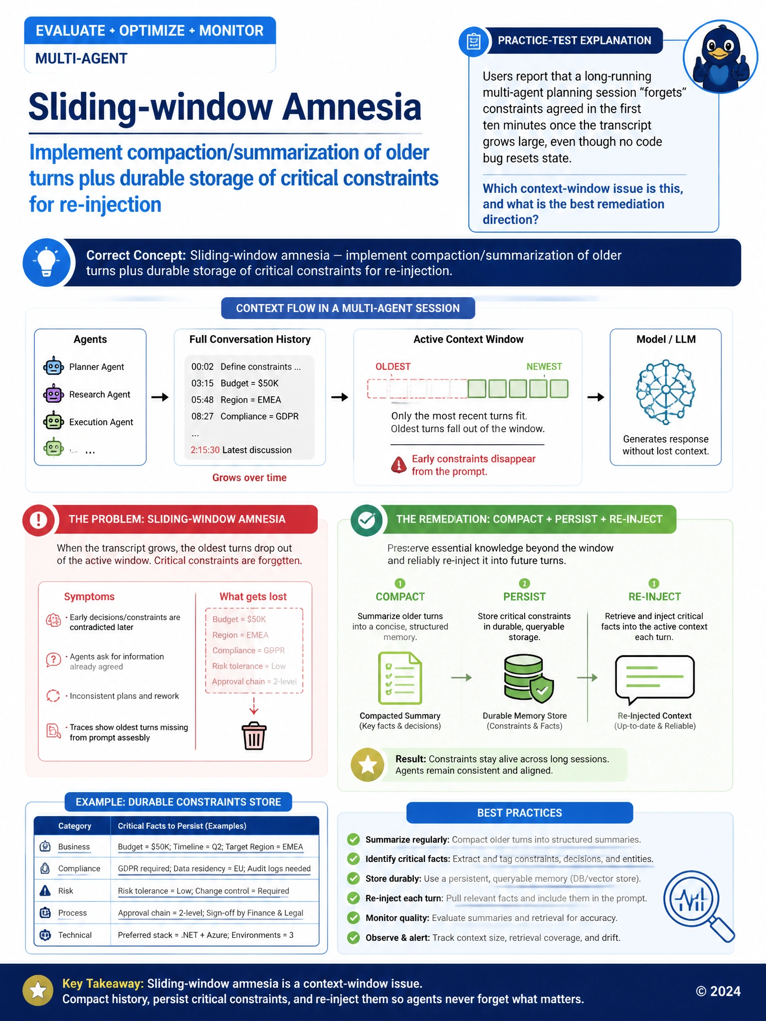 Portrait educational infographic 1536x2048, Microsoft Azure / Foundry style (blue #0078D4, white, dark navy). Topic: sliding-window amnesia vs compaction re-injection. Clear labeled architecture or decision diagram, correct path highlighted in green, common mistakes muted, minimal clutter, crisp baked-in text.