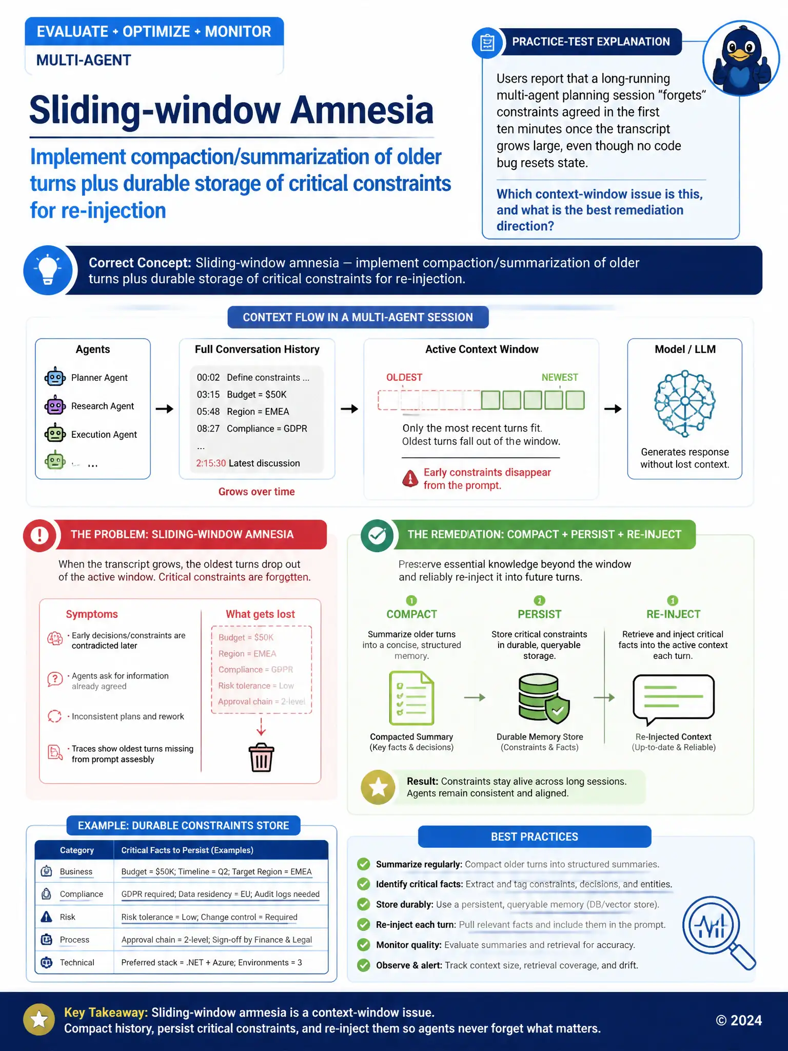 Portrait educational infographic 1536x2048, Microsoft Azure / Foundry style (blue #0078D4, white, dark navy). Topic: sliding-window amnesia vs compaction re-injection. Clear labeled architecture or decision diagram, correct path highlighted in green, common mistakes muted, minimal clutter, crisp baked-in text.