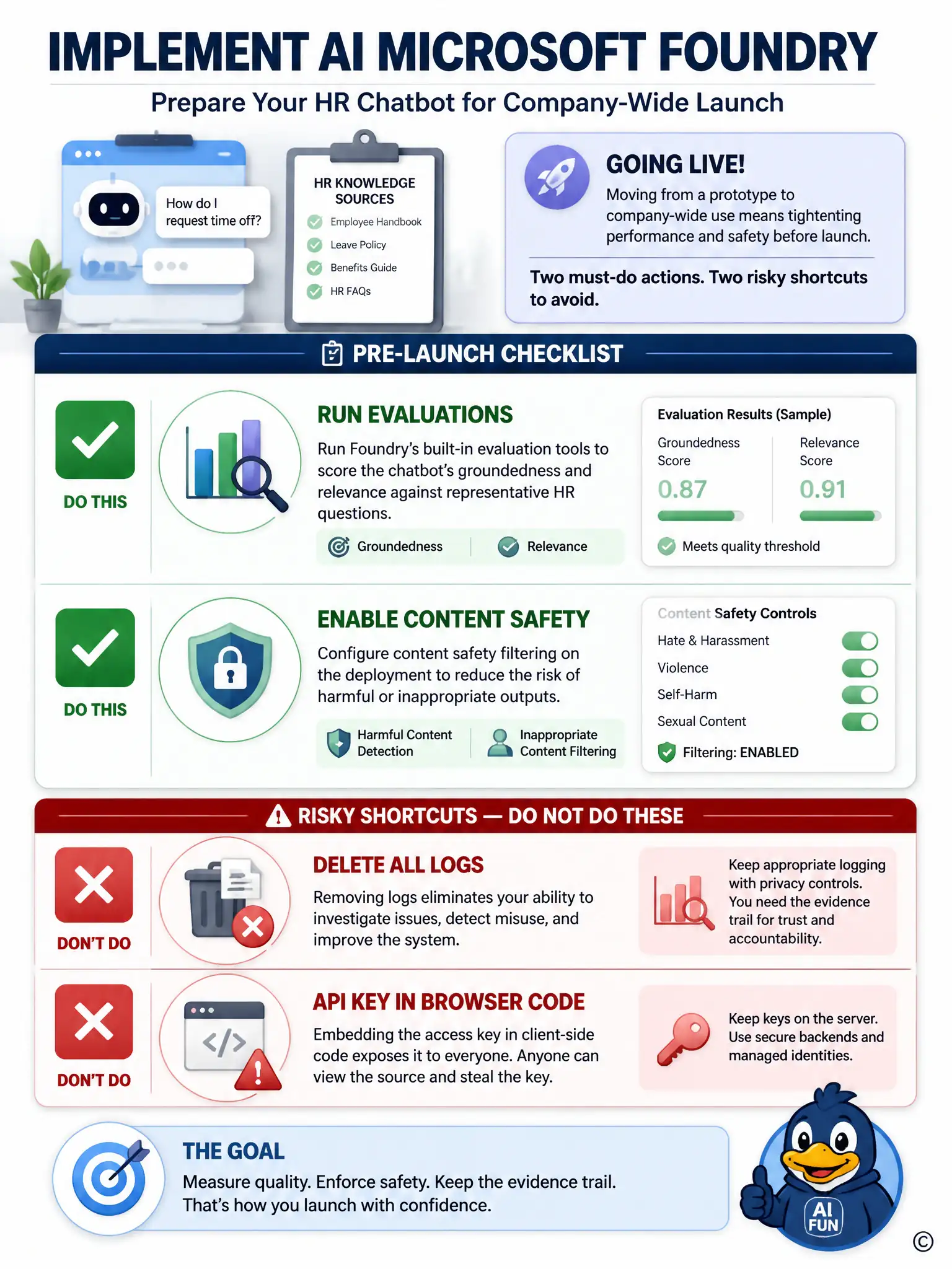 Pre-launch checklist card with two checked boxes labeled RUN EVALUATIONS and ENABLE CONTENT SAFETY, and two crossed-out boxes labeled DELETE ALL LOGS and API KEY IN BROWSER CODE, illustrating readiness steps versus risky shortcuts.