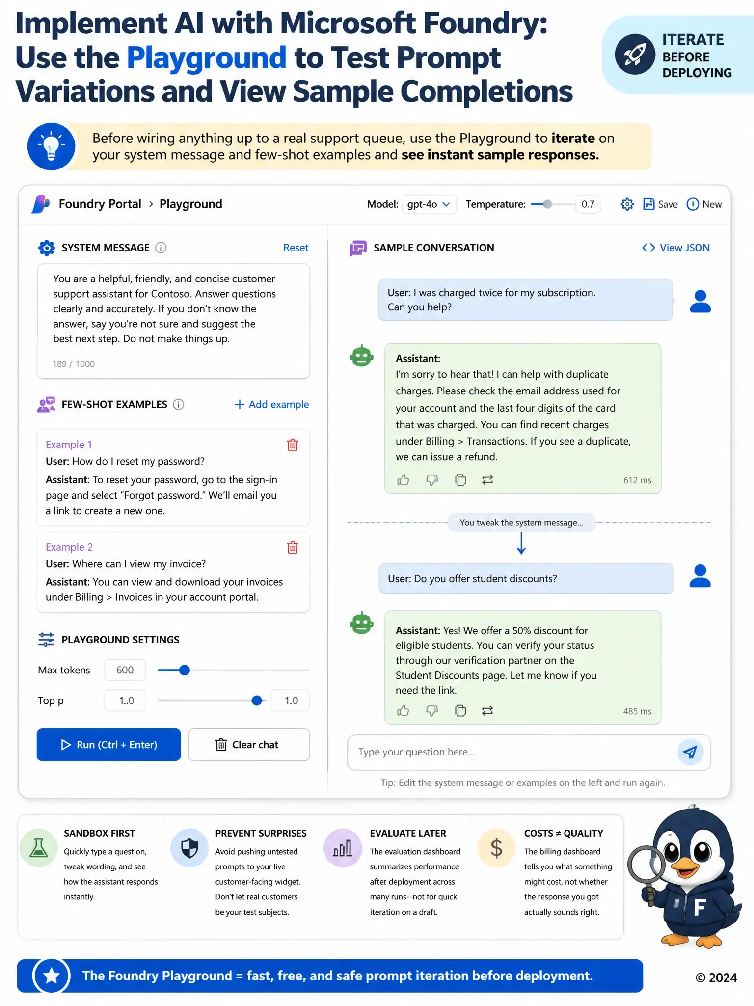 Screenshot-style mockup of an interactive chat playground: left panel shows editable 'System message' and 'Few-shot examples' text boxes, right panel shows a live sample conversation updating with each edit. Label: 'Iterate before deploying'.