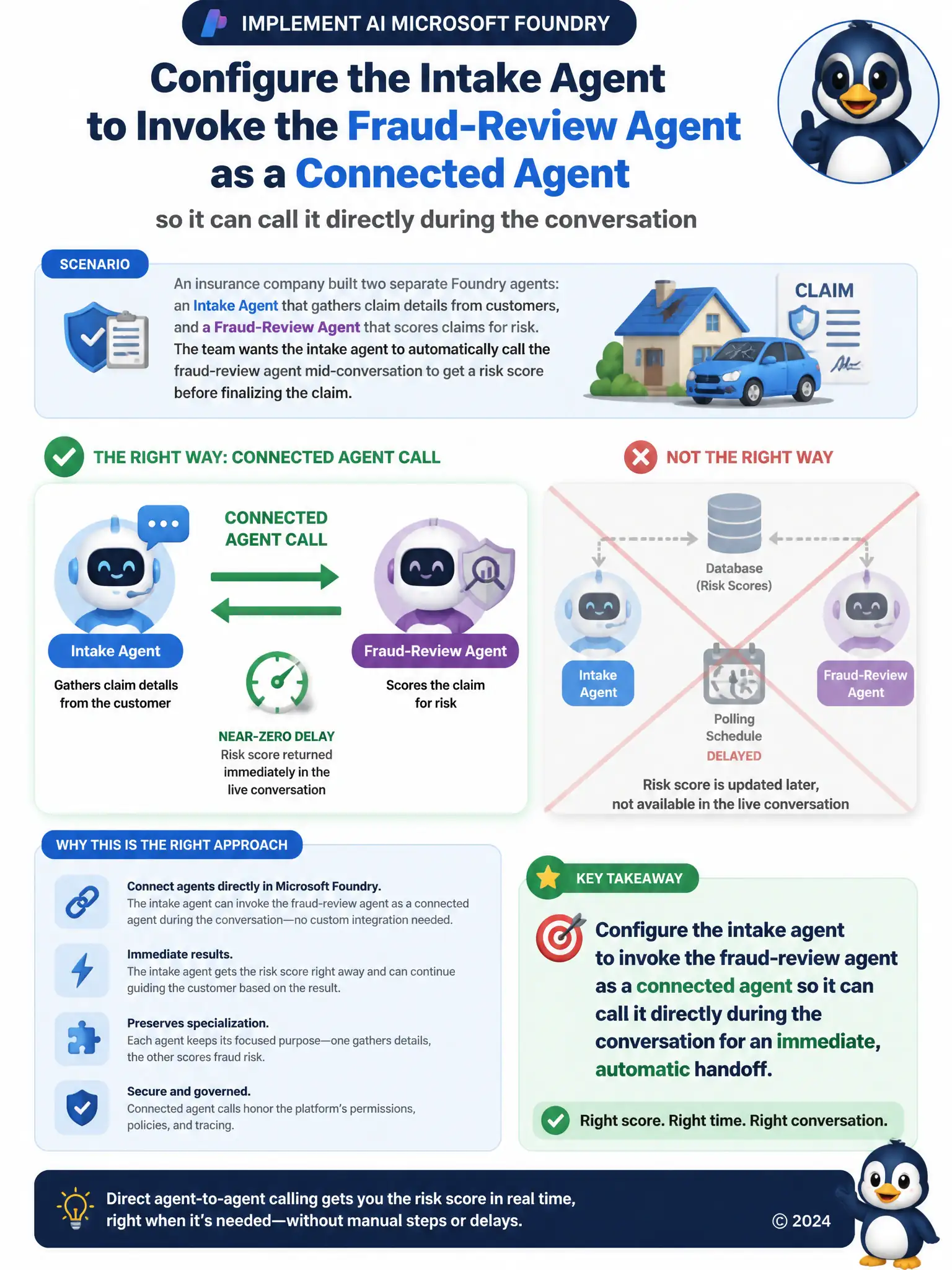 Diagram of two agent icons, 'Intake Agent' and 'Fraud-Review Agent', connected by a direct bidirectional arrow labeled 'connected agent call', with a small clock icon showing near-zero delay, contrasted with a faded, crossed-out path showing a database and a polling schedule icon.