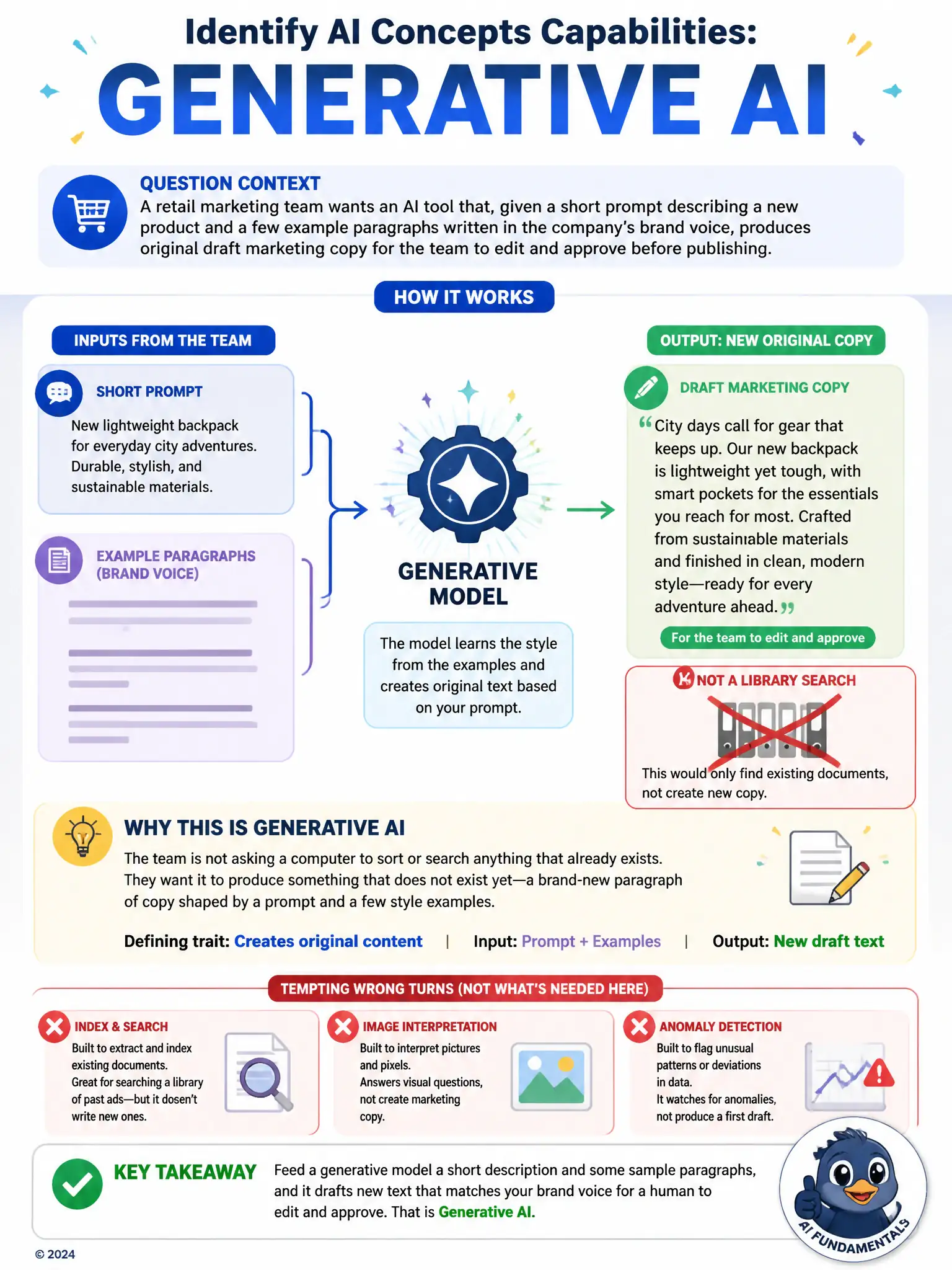 Show a small prompt bubble and a sample paragraph flowing into a spark-shaped gear icon labeled 'Generative Model', producing a new original paragraph of marketing copy on the other side, distinct from a crossed-out library of existing documents.