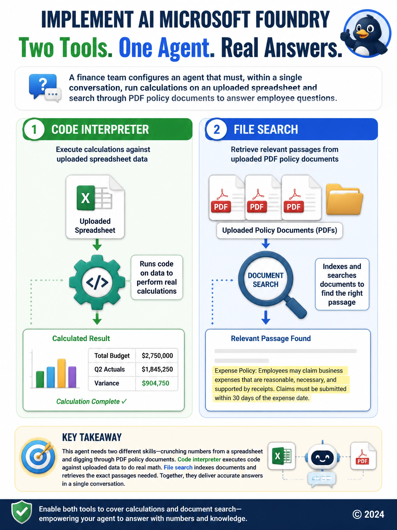 Portrait infographic with two labeled panels: left panel shows a spreadsheet icon feeding into a gear labeled 'code execution' producing a calculated result; right panel shows a stack of PDF icons feeding into a magnifying glass labeled 'document search' producing a highlighted passage.